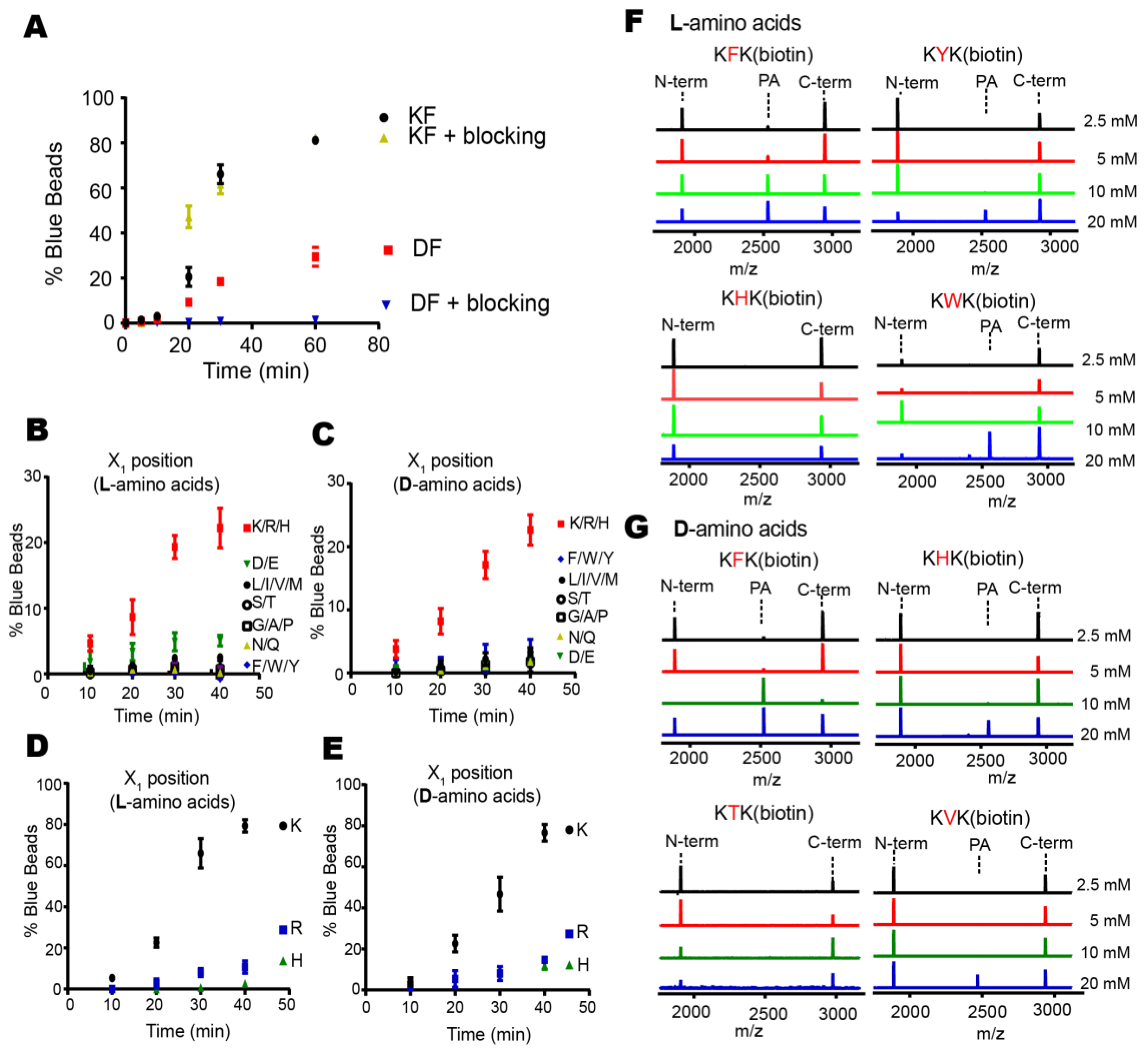 Molecules 23 02109 g004