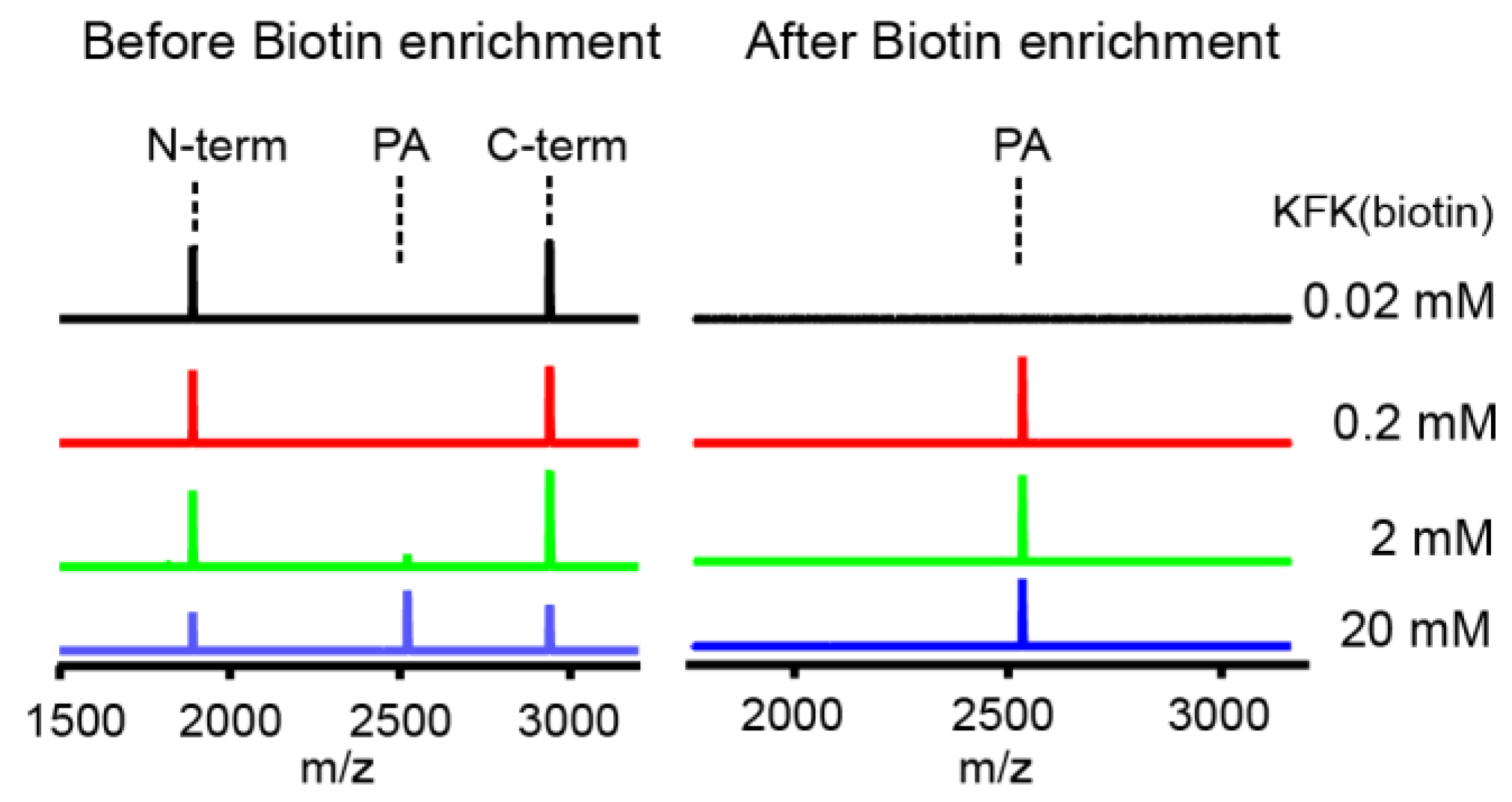 Molecules 23 02109 g006