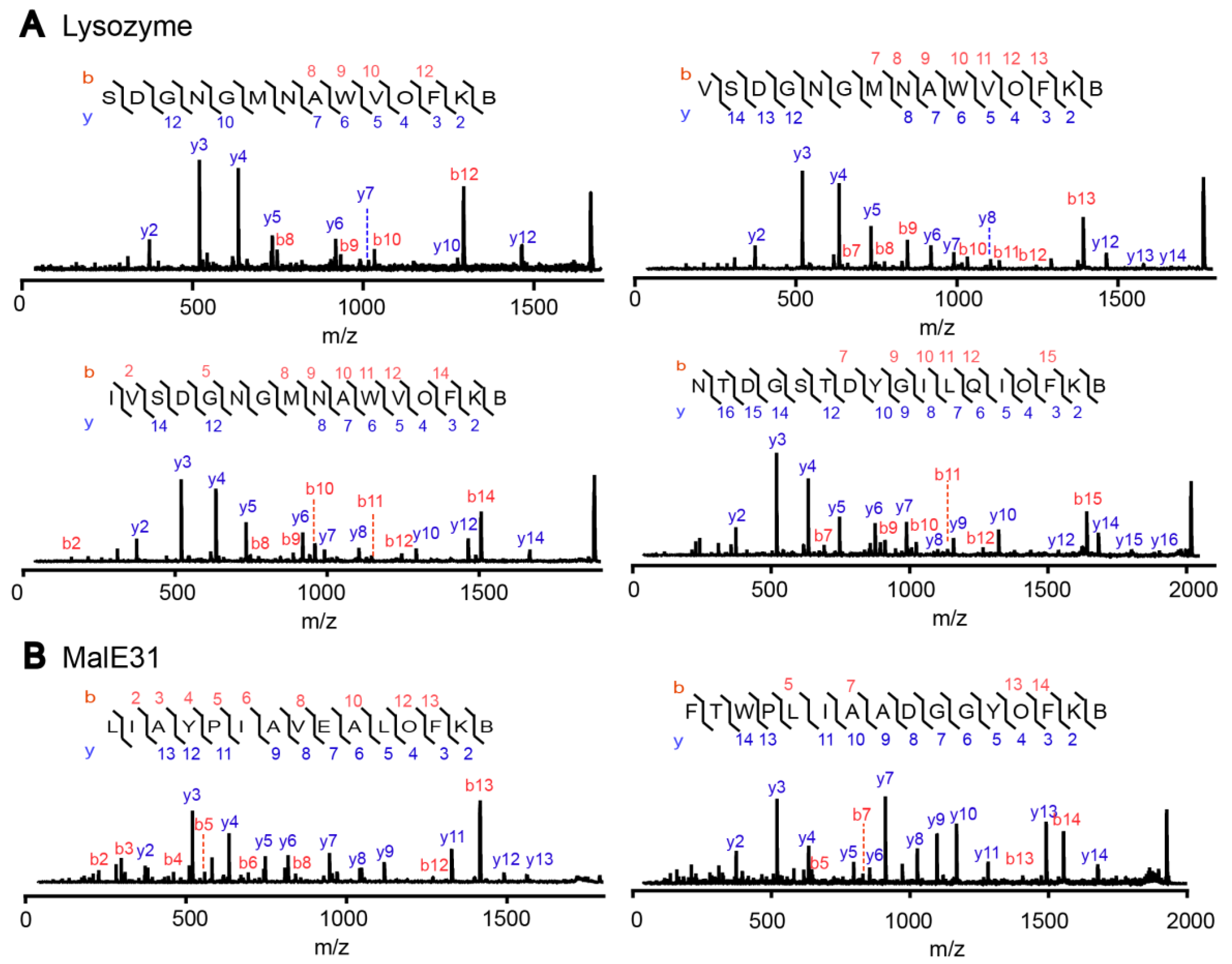 Molecules 23 02109 g007