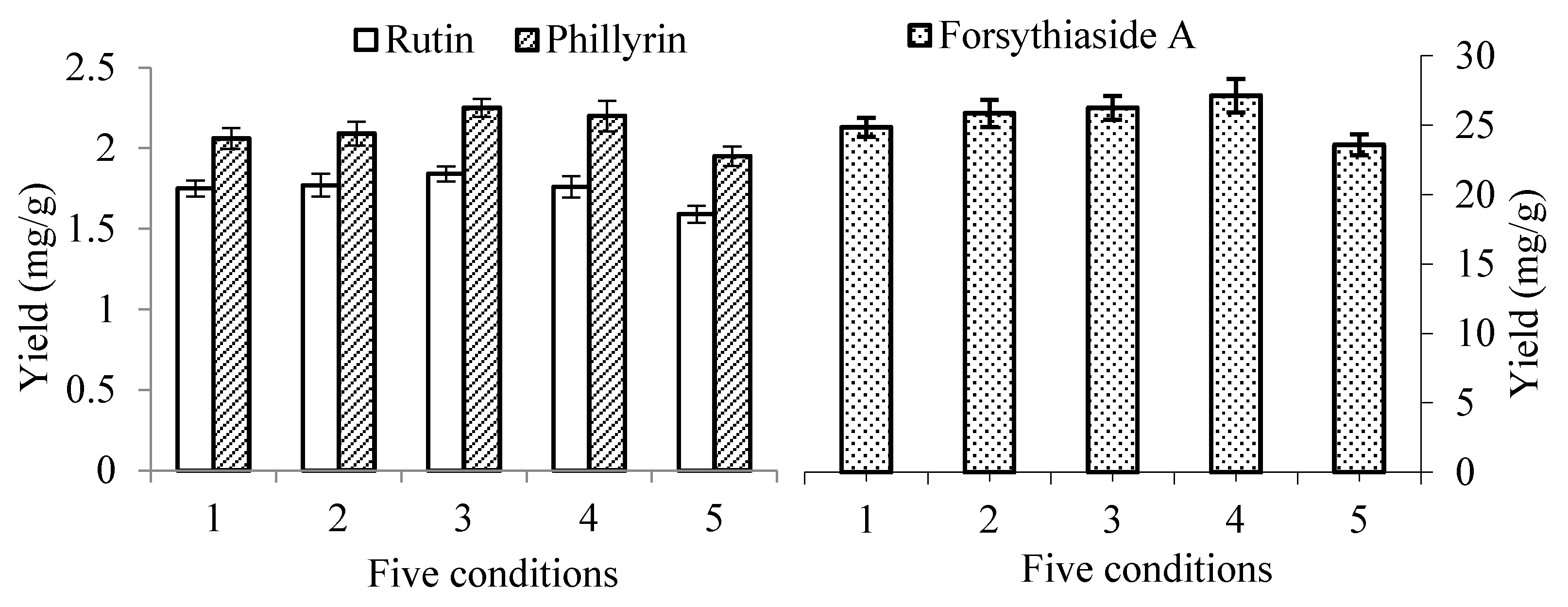 Molecules 23 02115 g003