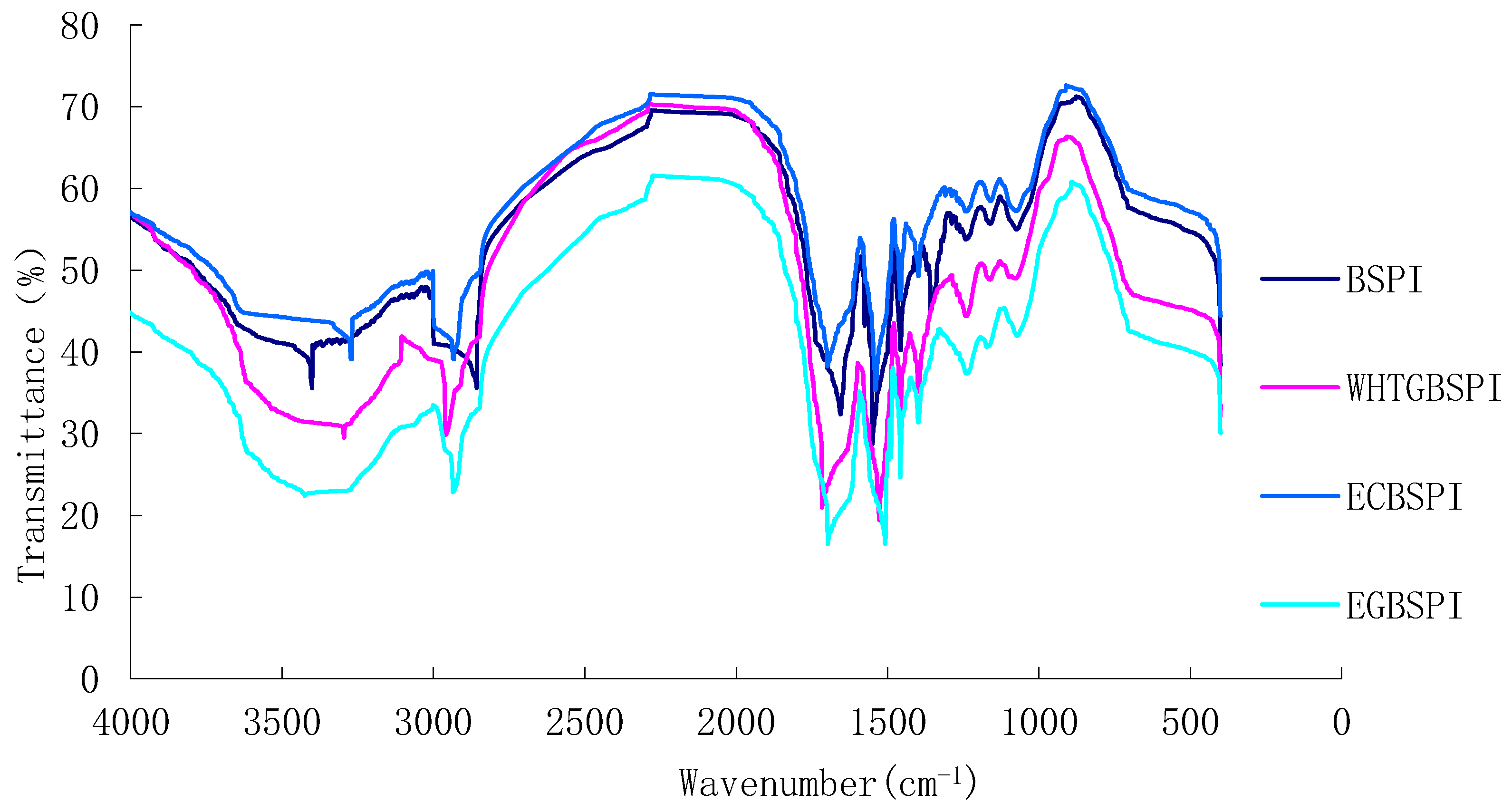 Molecules 23 02127 g002