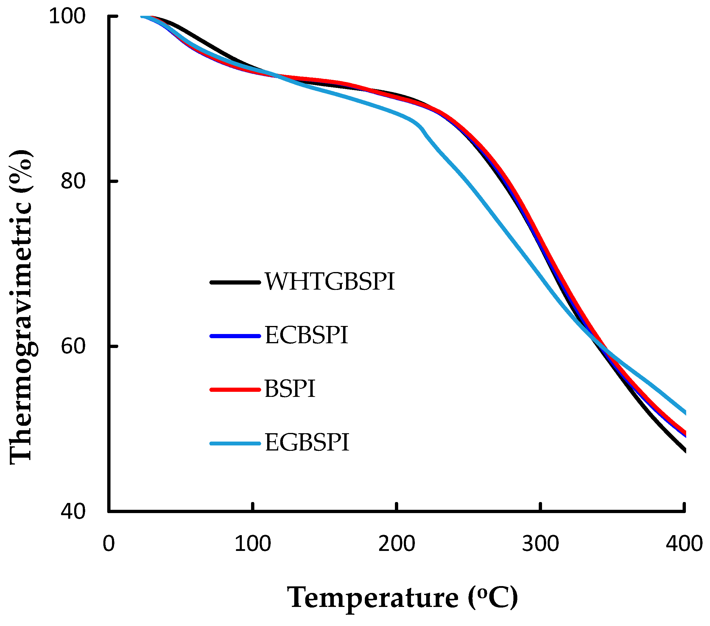 Molecules 23 02127 g004