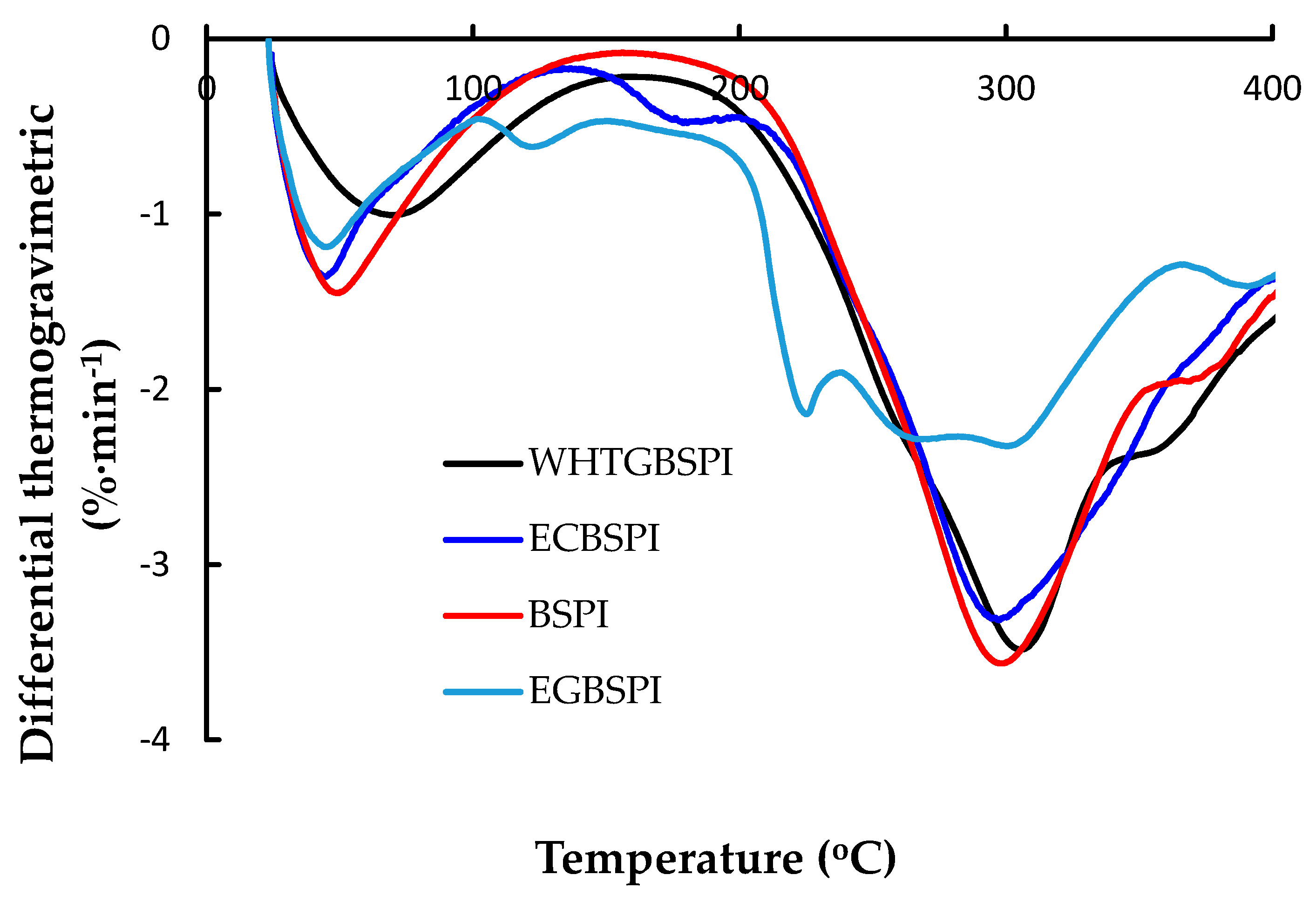 Molecules 23 02127 g005