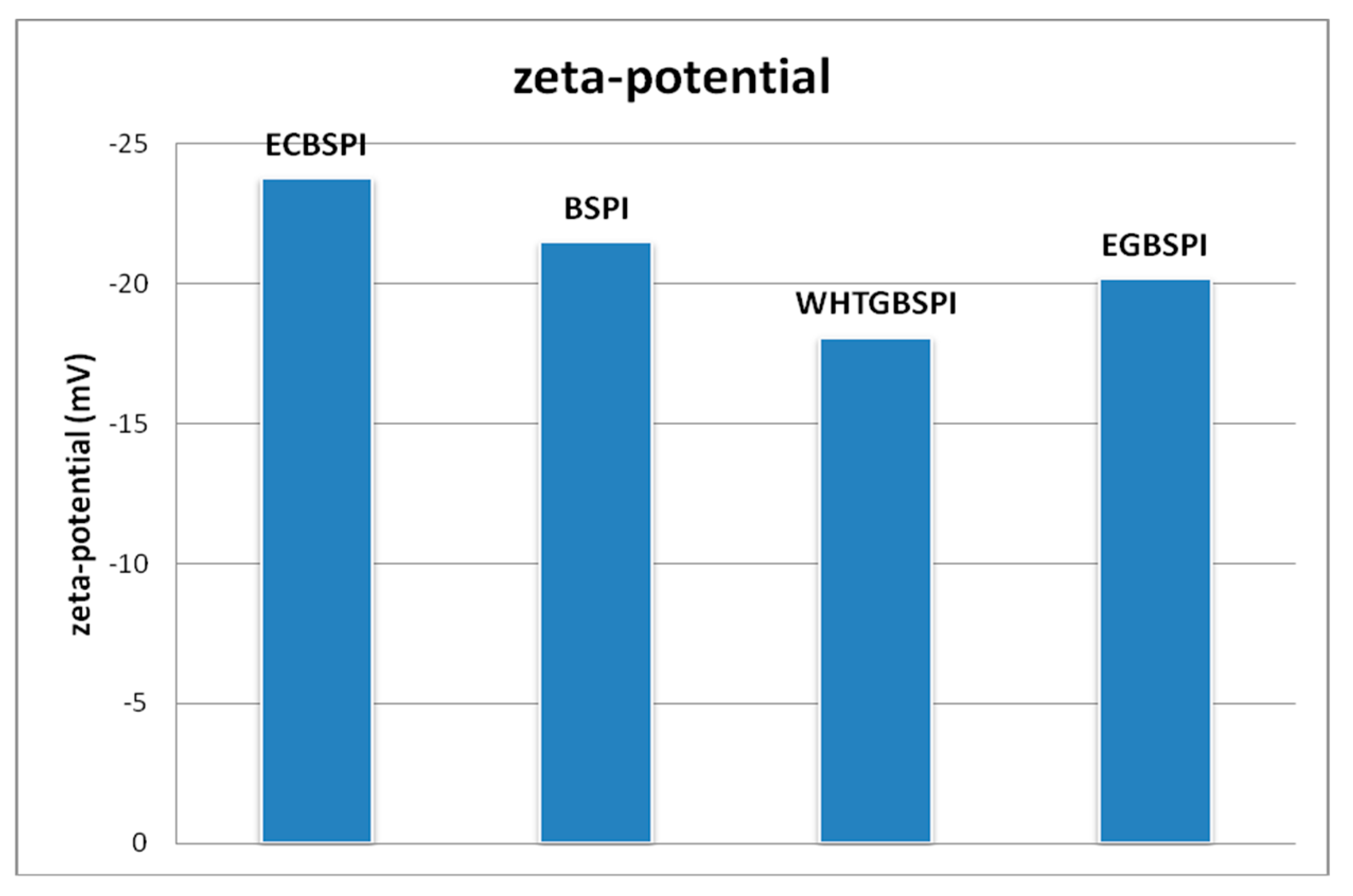 Molecules 23 02127 g006