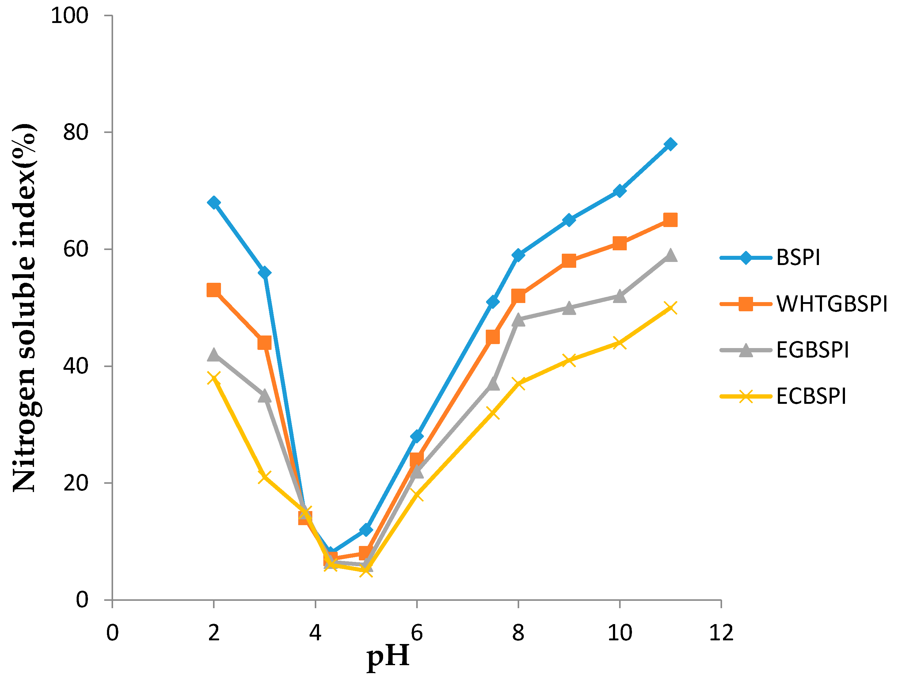 Molecules 23 02127 g007