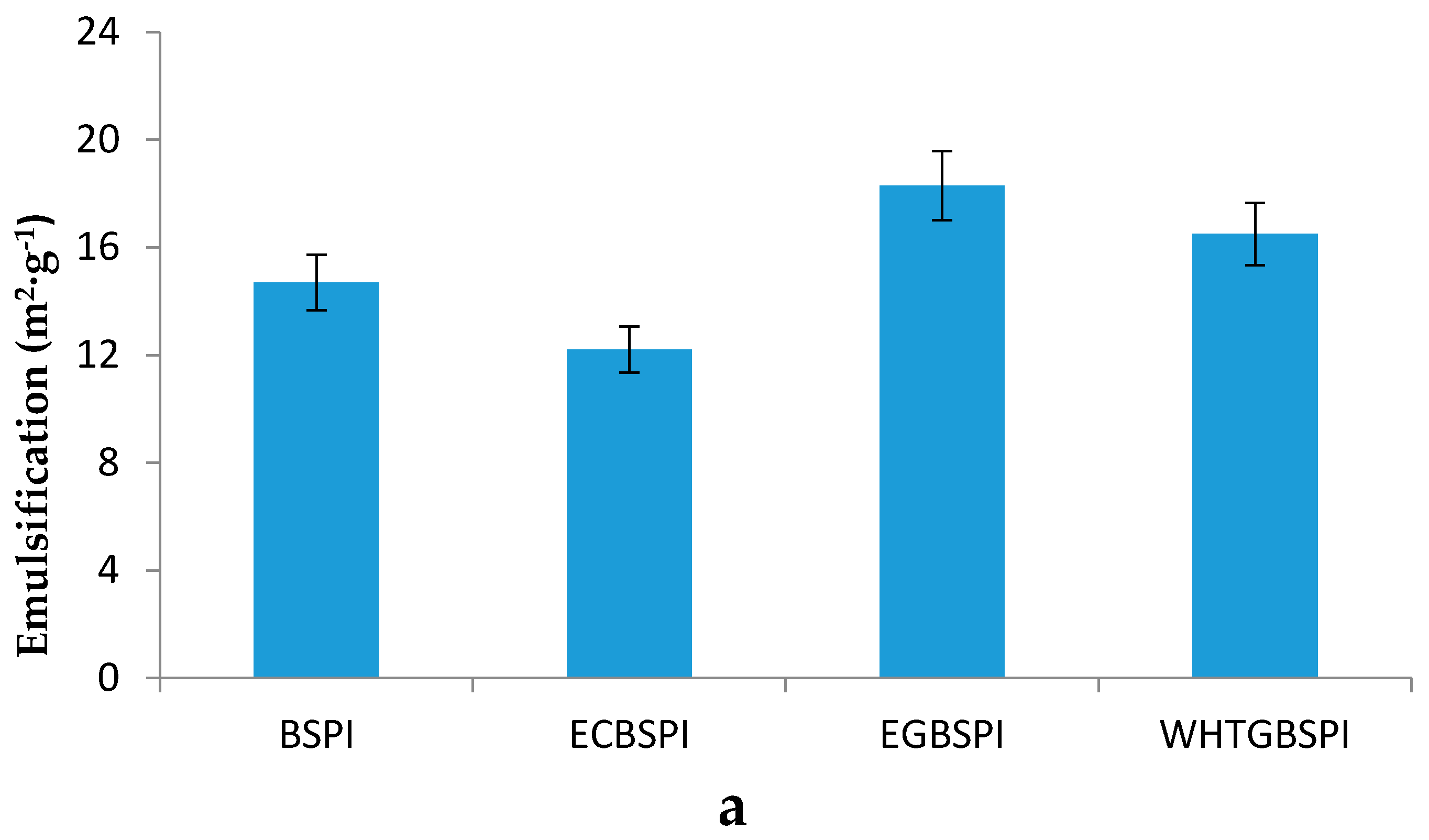Molecules 23 02127 g008a