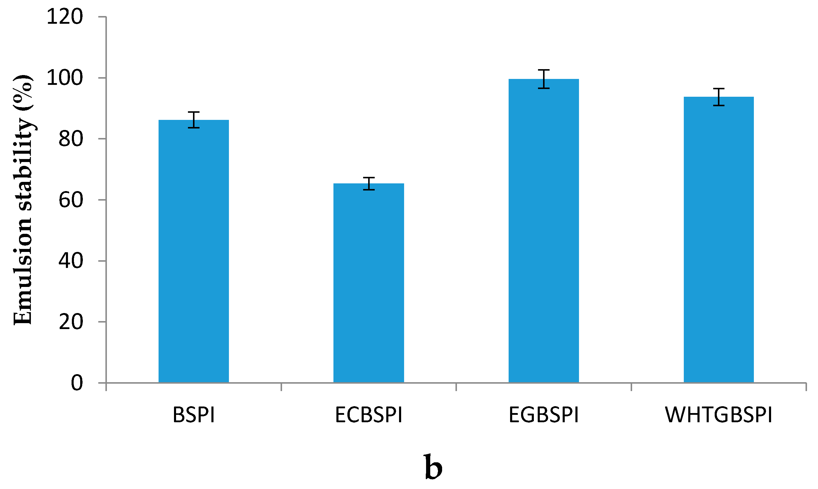 Molecules 23 02127 g008b