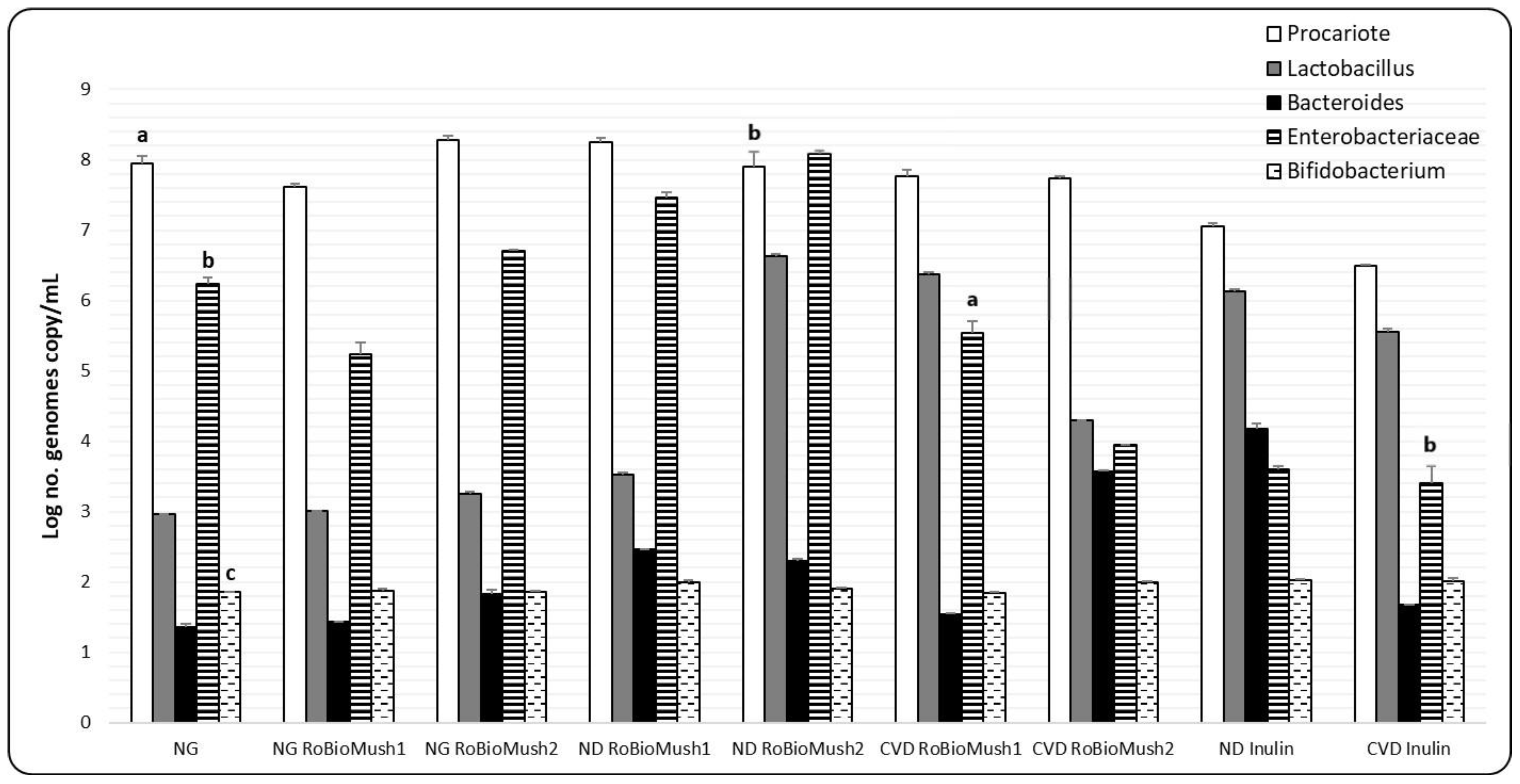 Molecules 23 02128 g002