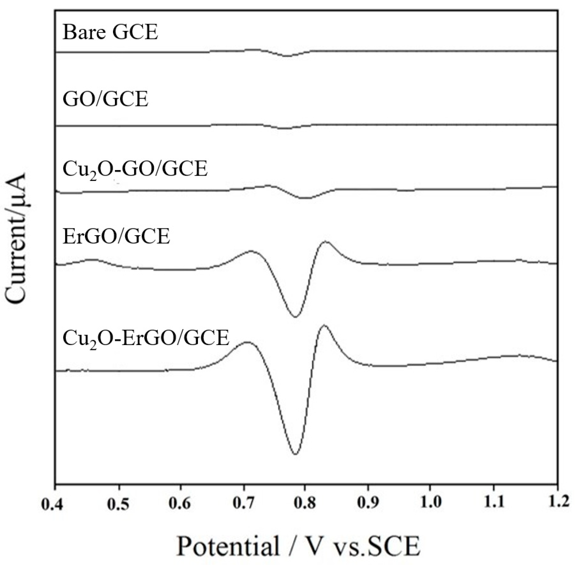 Molecules 23 02130 g002