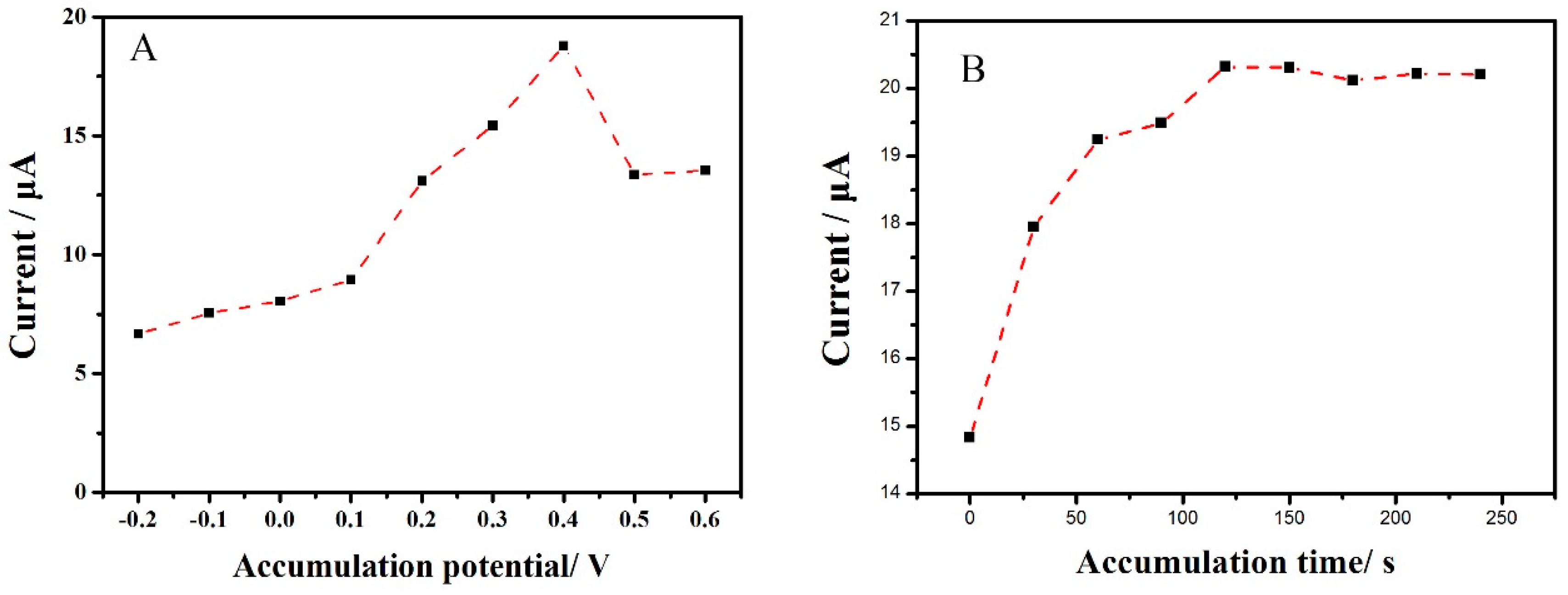 Molecules 23 02130 g007