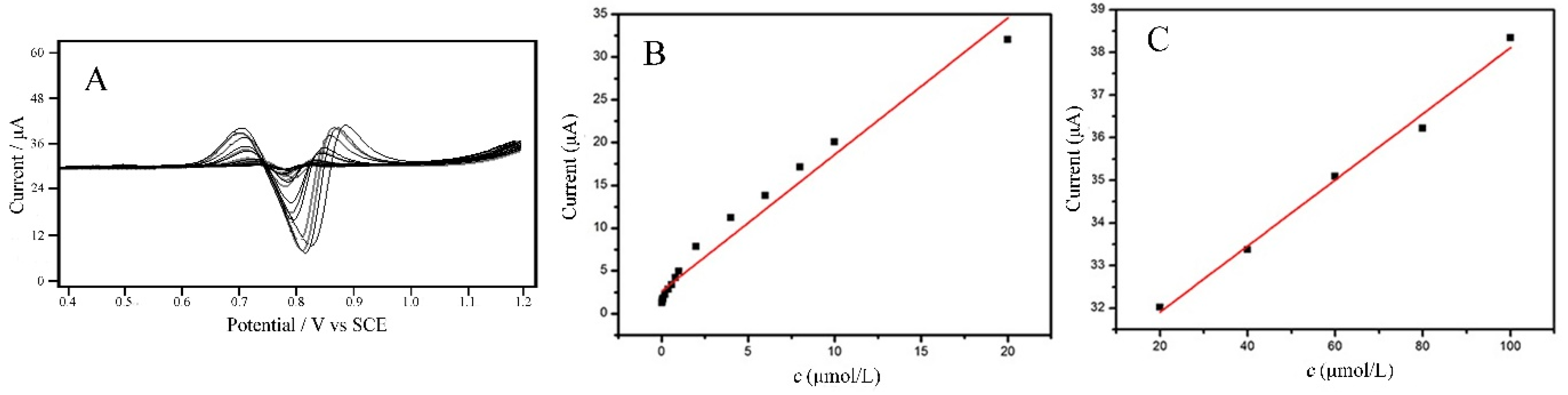 Molecules 23 02130 g008