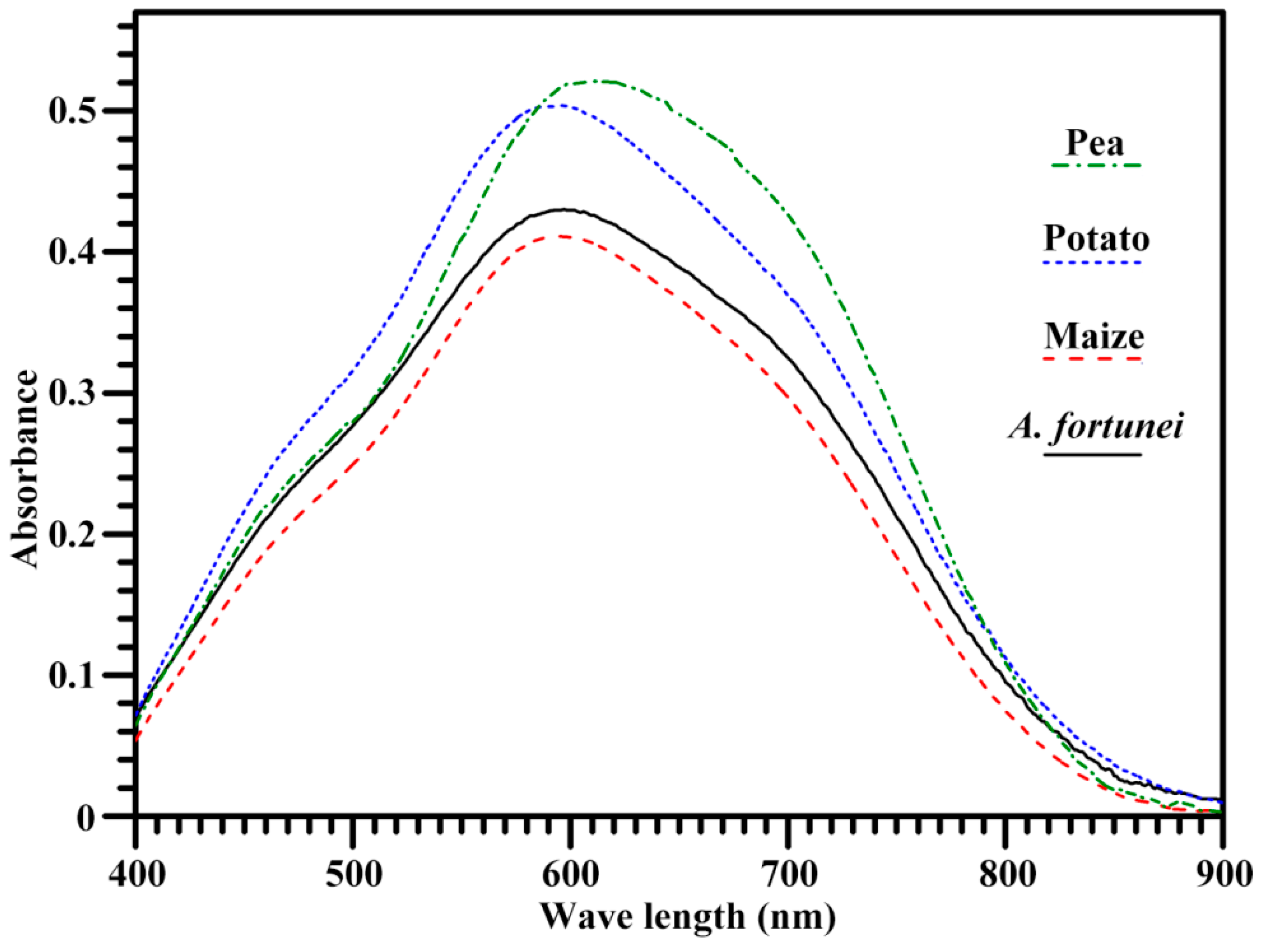 Molecules 23 02132 g002 Molecules 23 02132 g002