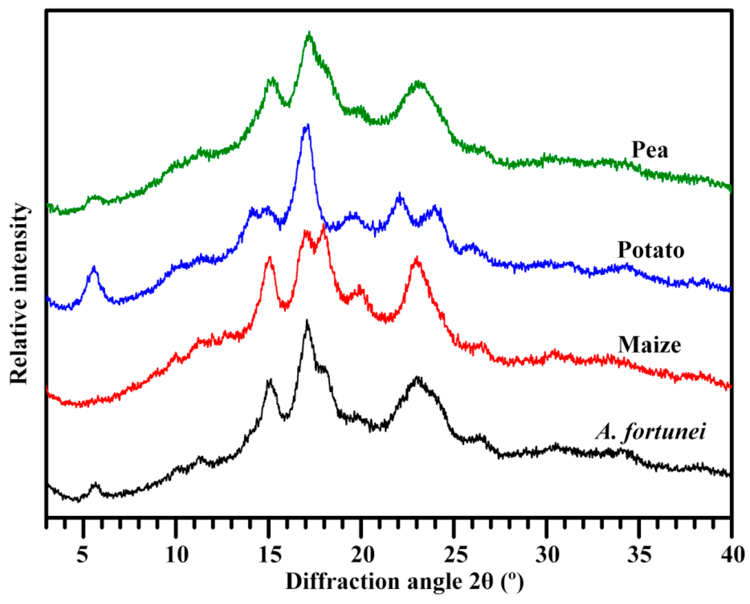 Molecules 23 02132 g003 Molecules 23 02132 g003
