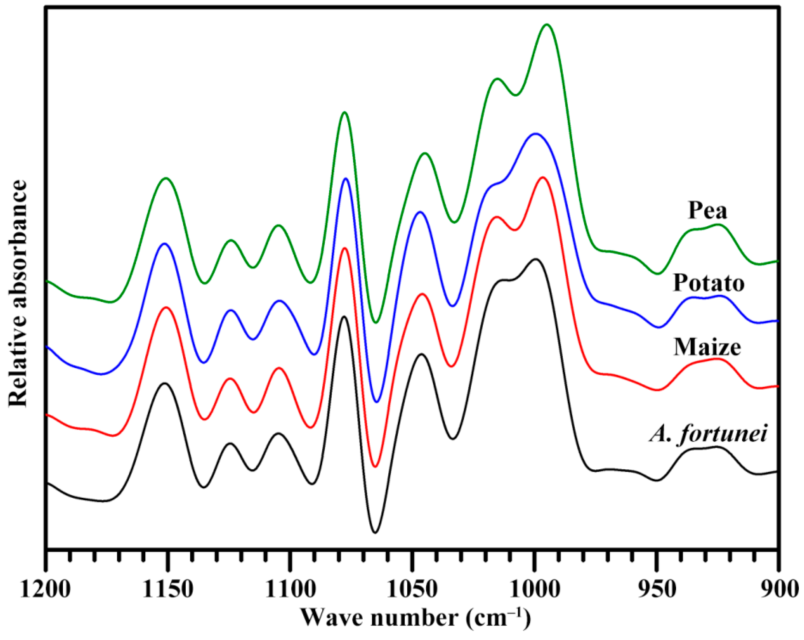 Molecules 23 02132 g004 Molecules 23 02132 g004