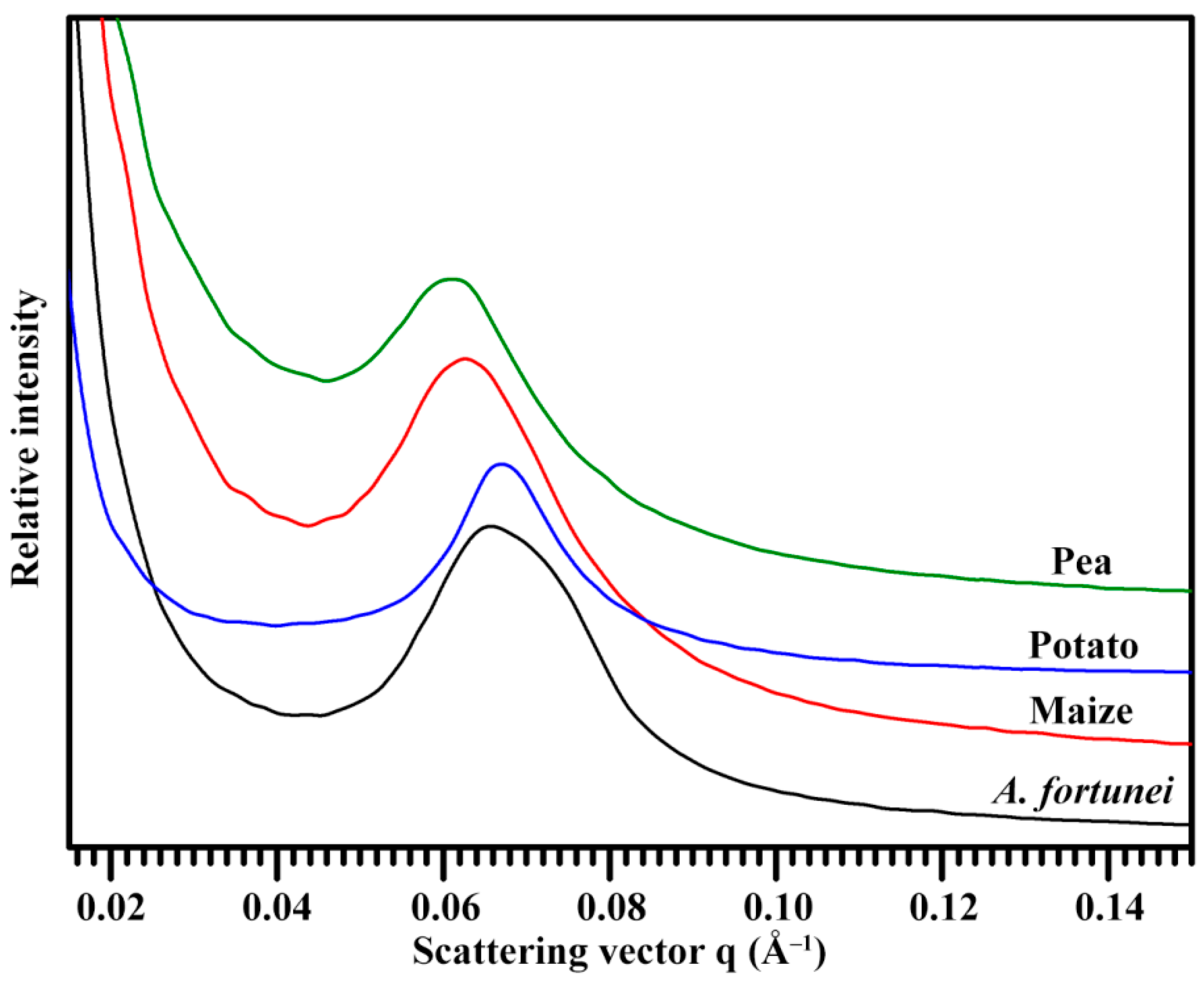 Molecules 23 02132 g005 Molecules 23 02132 g005