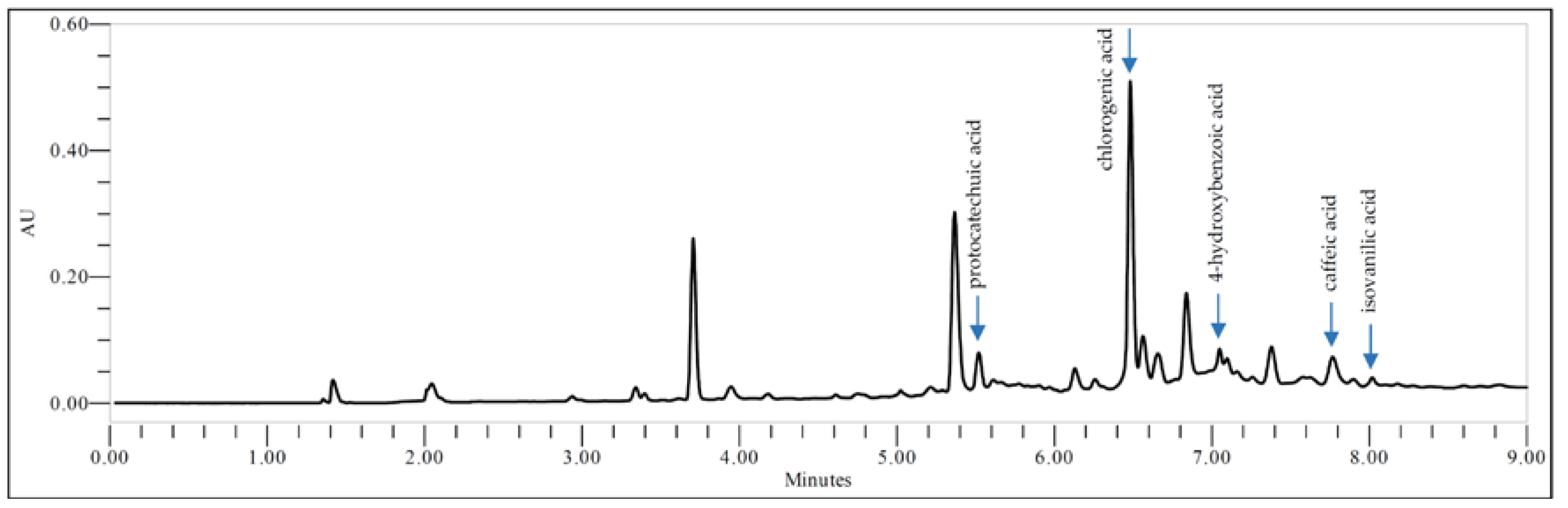 Molecules 23 02133 g001 Molecules 23 02133 g001