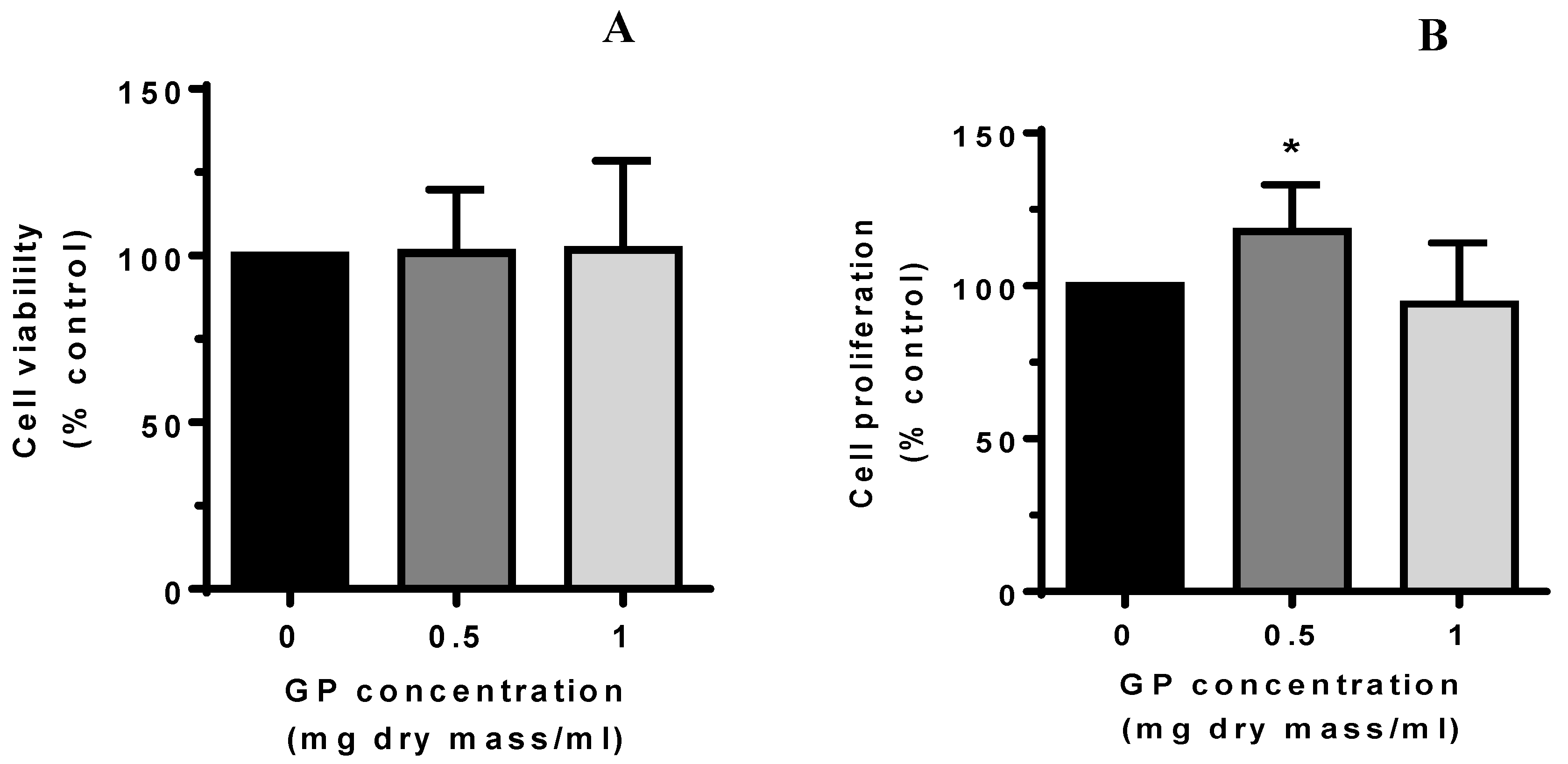 Molecules 23 02133 g002 Molecules 23 02133 g002