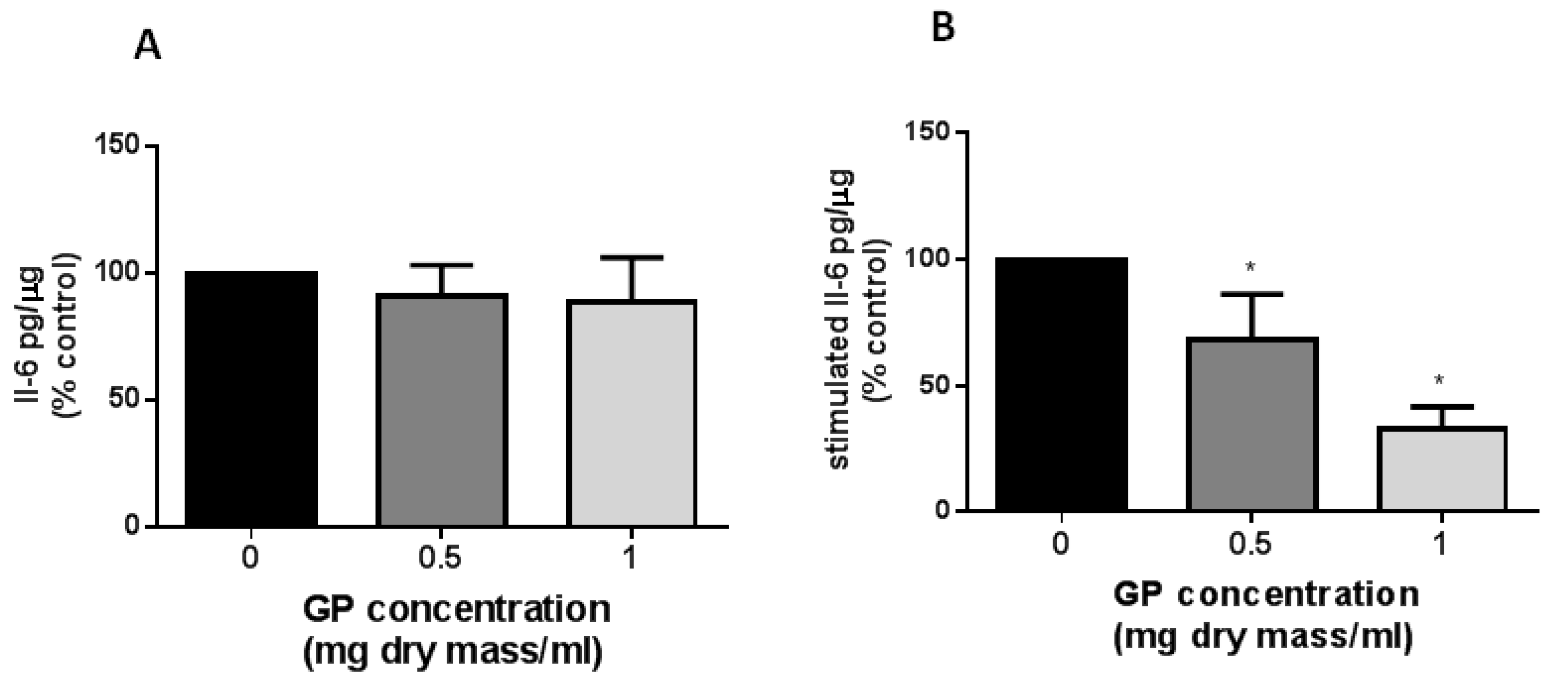 Molecules 23 02133 g003 Molecules 23 02133 g003