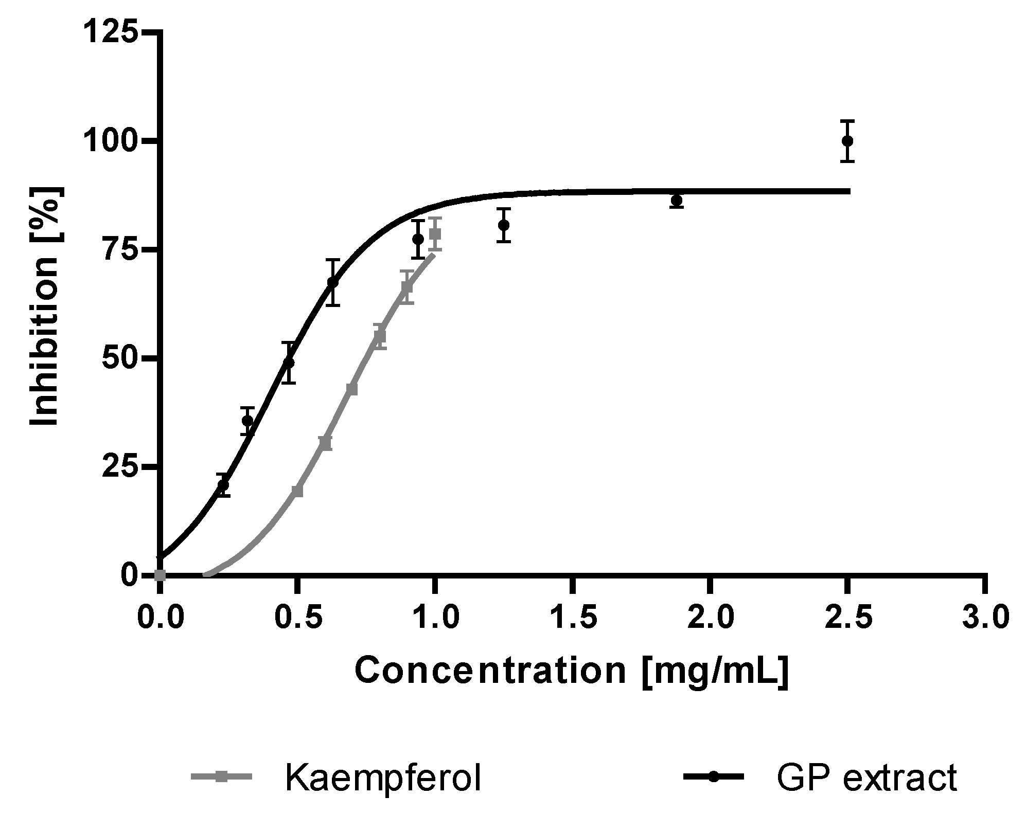 Molecules 23 02133 g004 Molecules 23 02133 g004