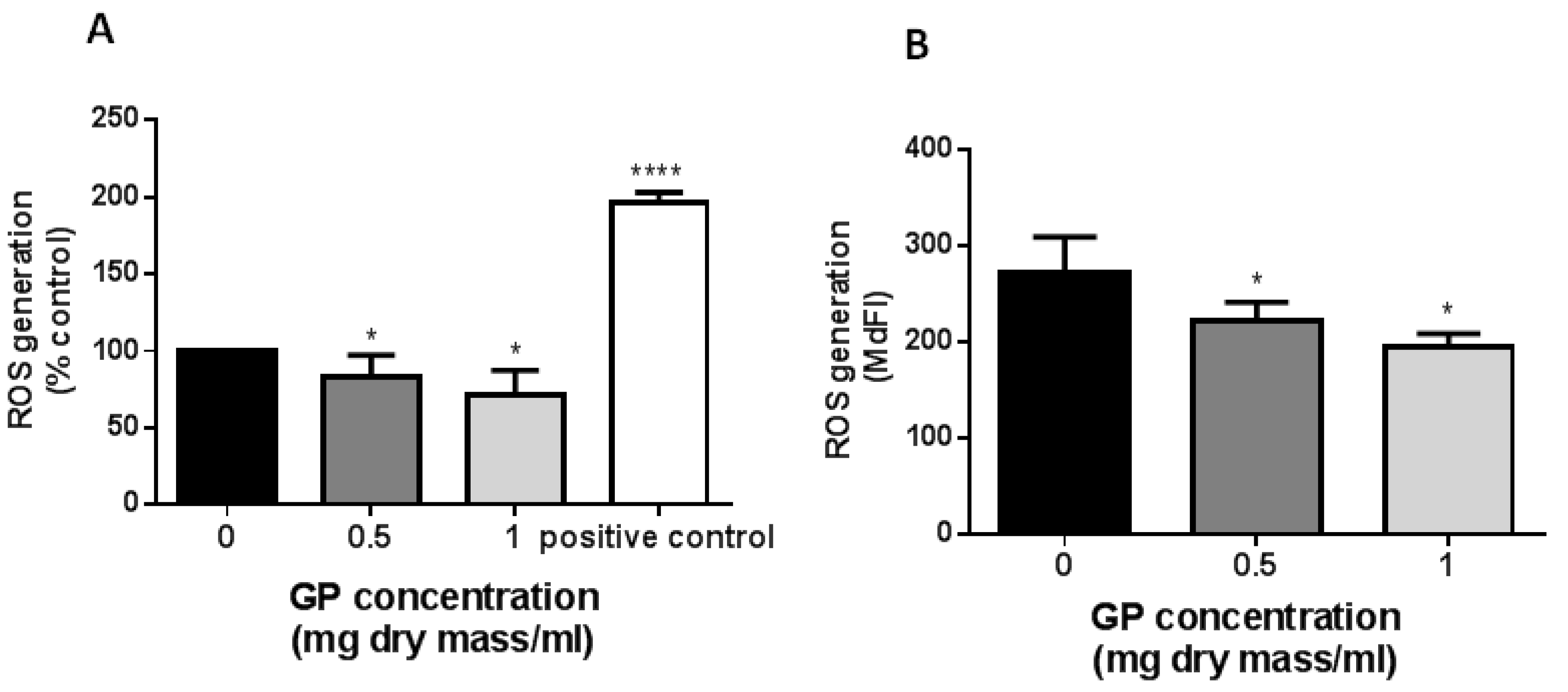 Molecules 23 02133 g005 Molecules 23 02133 g005