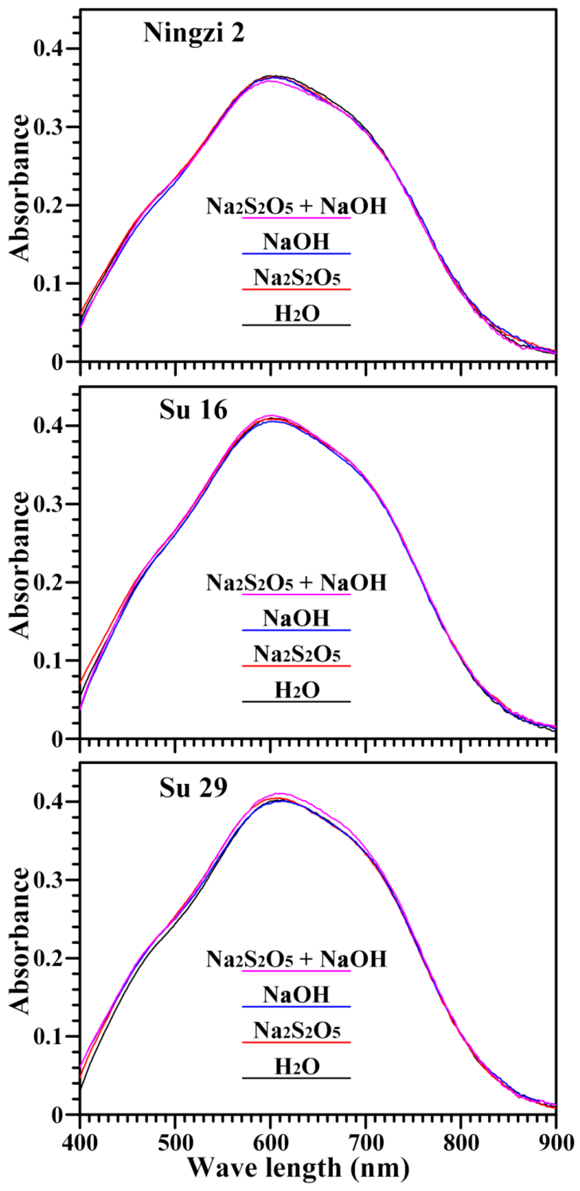 Molecules 23 02135 g003 Molecules 23 02135 g003