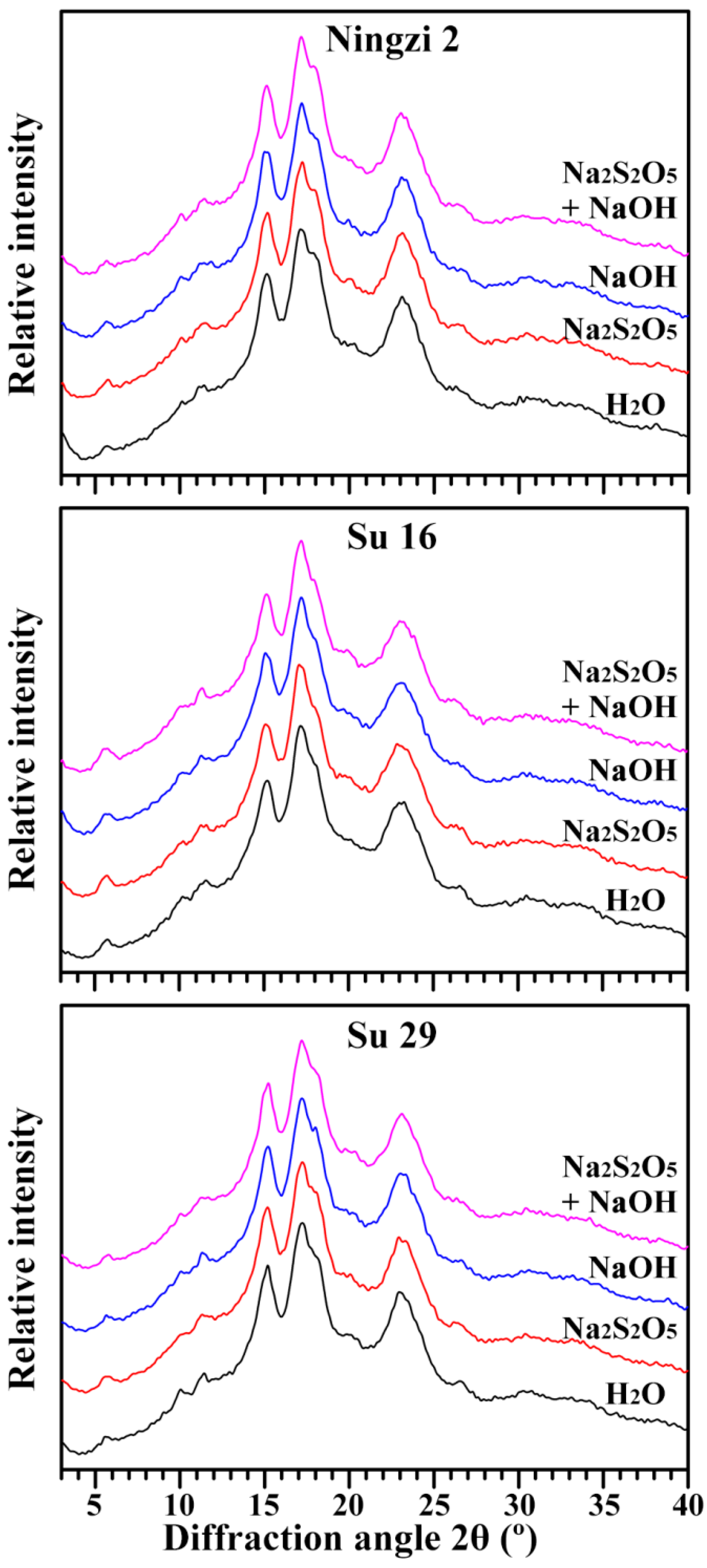 Molecules 23 02135 g004 Molecules 23 02135 g004
