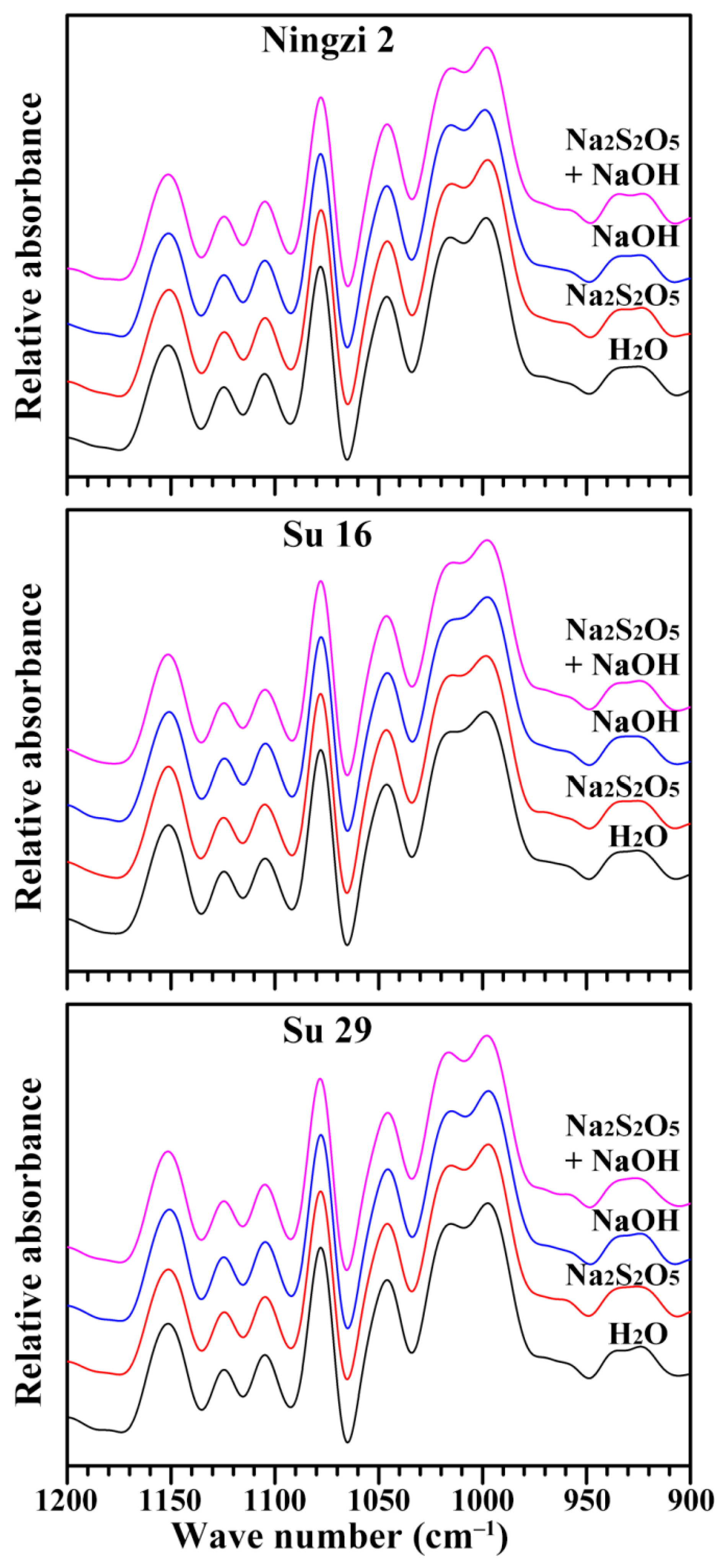 Molecules 23 02135 g005 Molecules 23 02135 g005