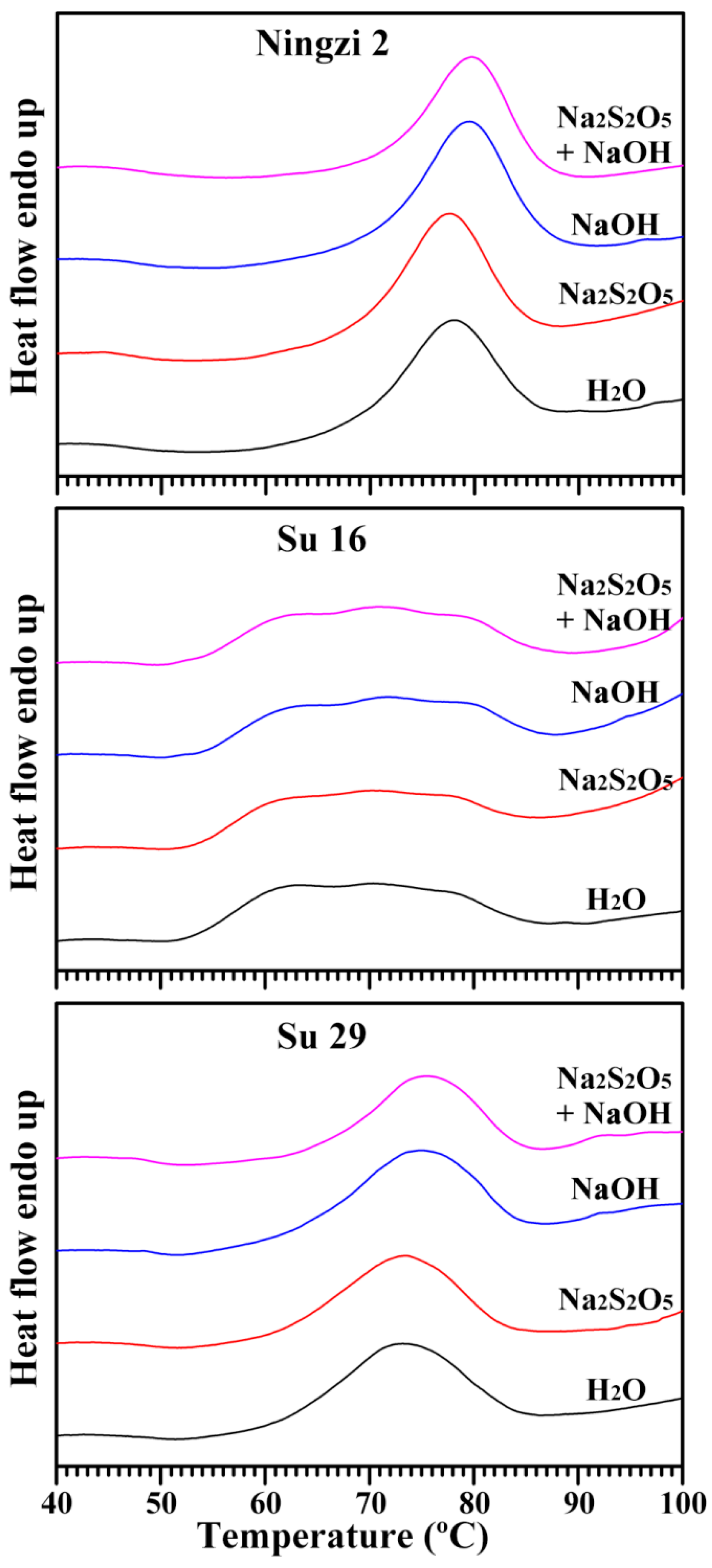 Molecules 23 02135 g007 Molecules 23 02135 g007