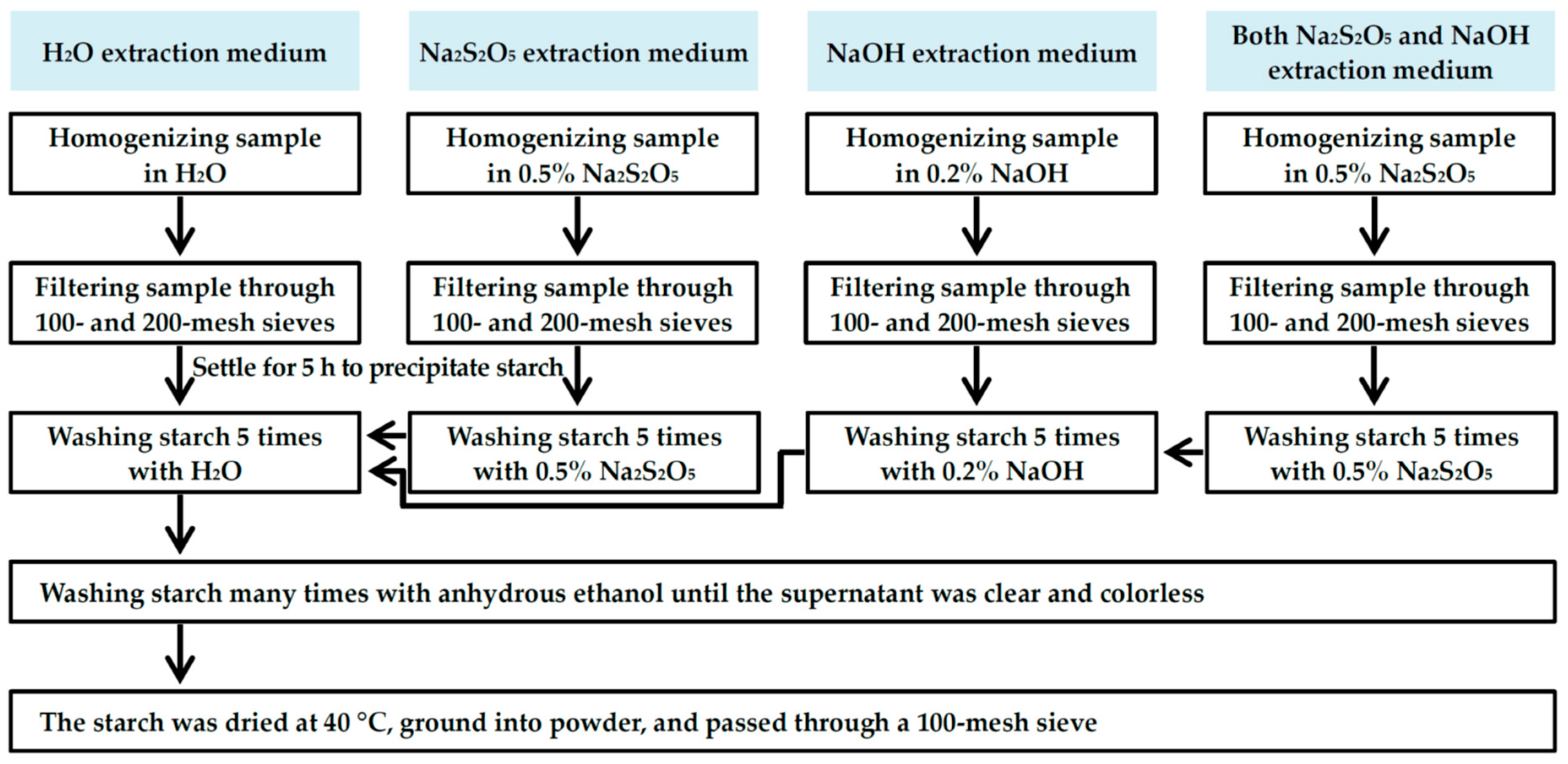 Molecules 23 02135 g009 Molecules 23 02135 g009