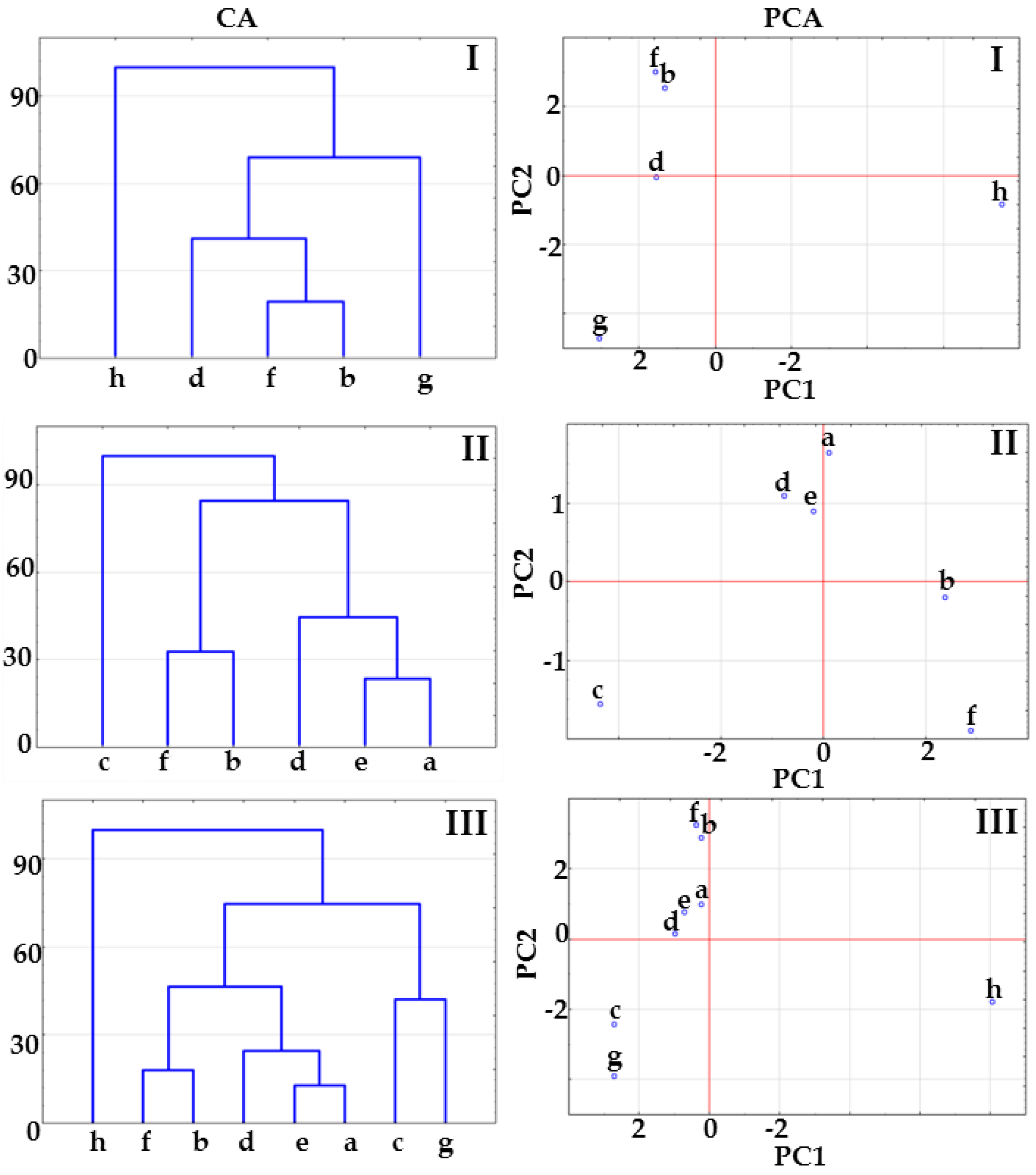 Molecules 23 02136 g002