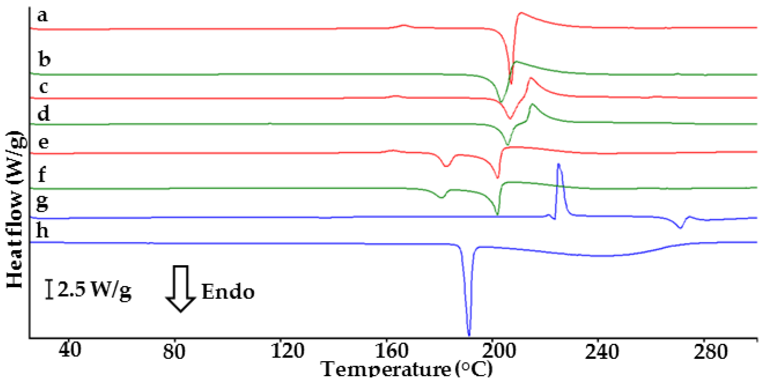 Molecules 23 02136 g007