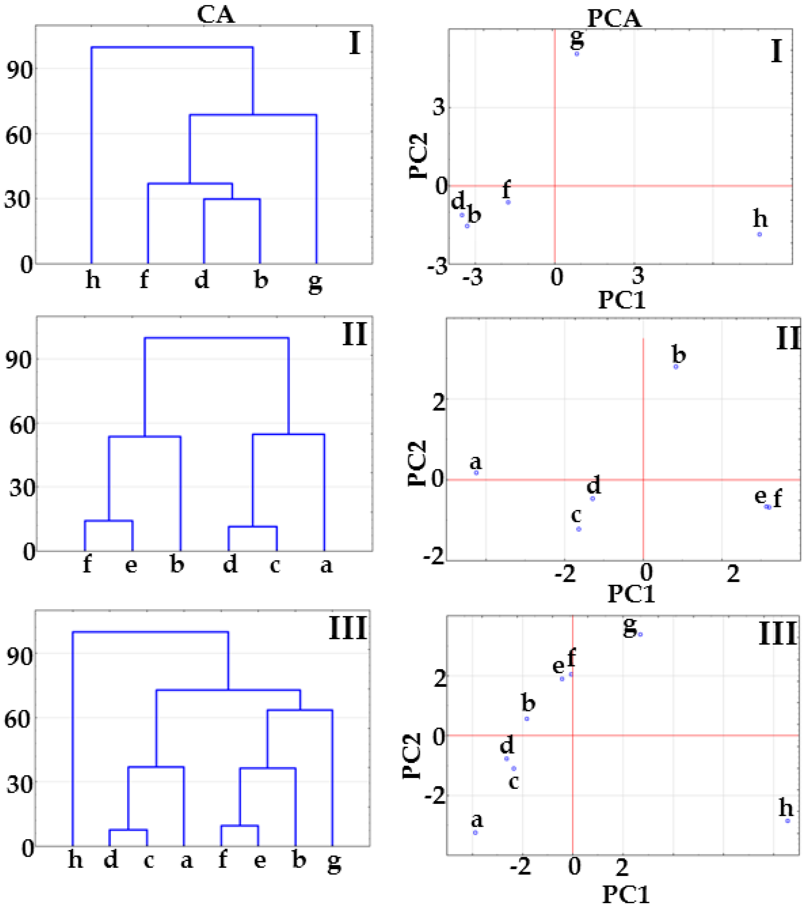 Molecules 23 02136 g008