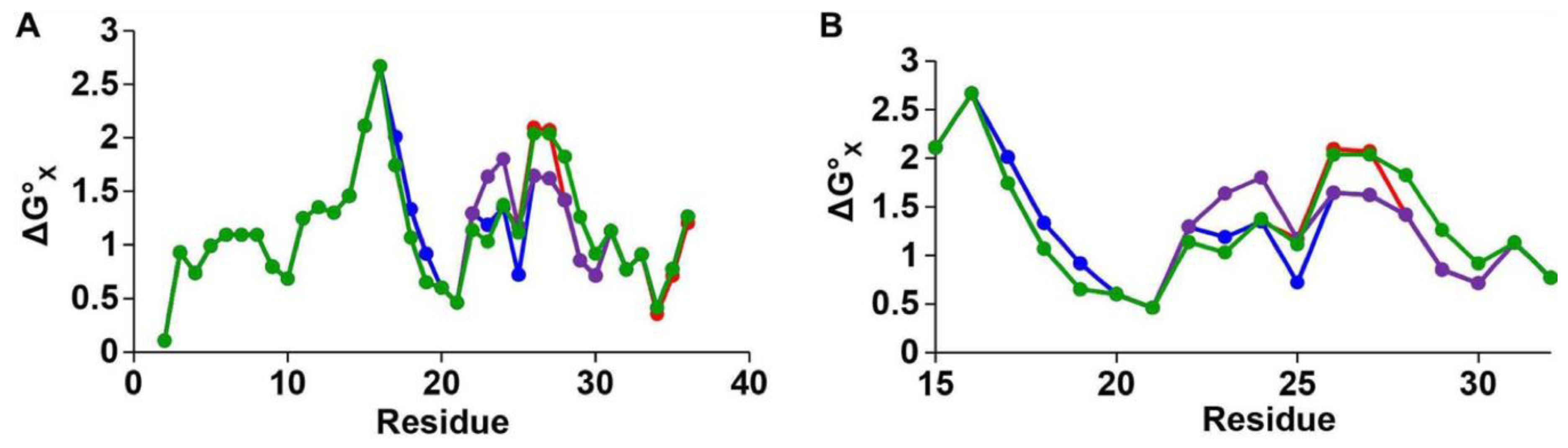Molecules 23 02142 g006