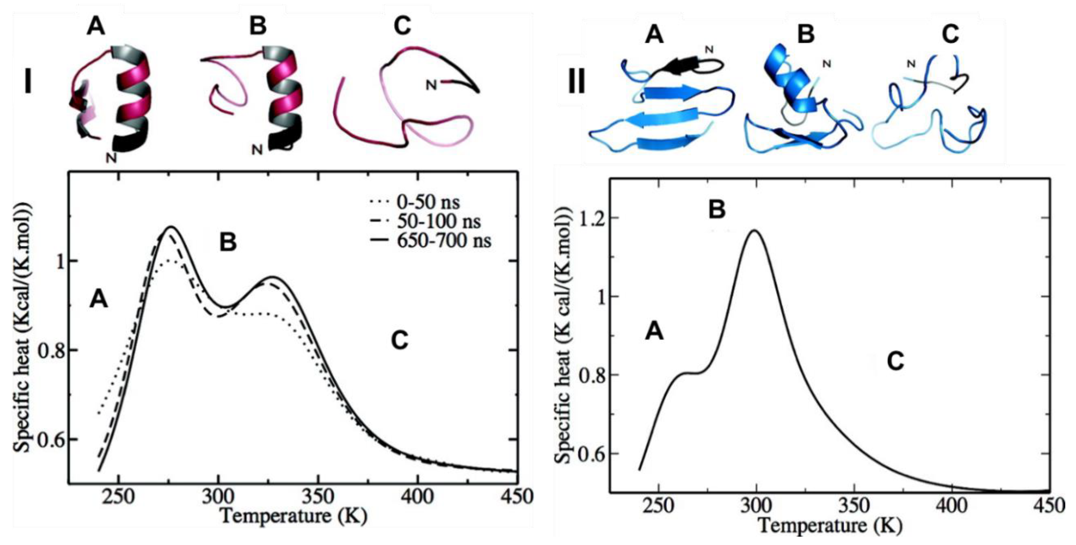 Molecules 23 02142 g008