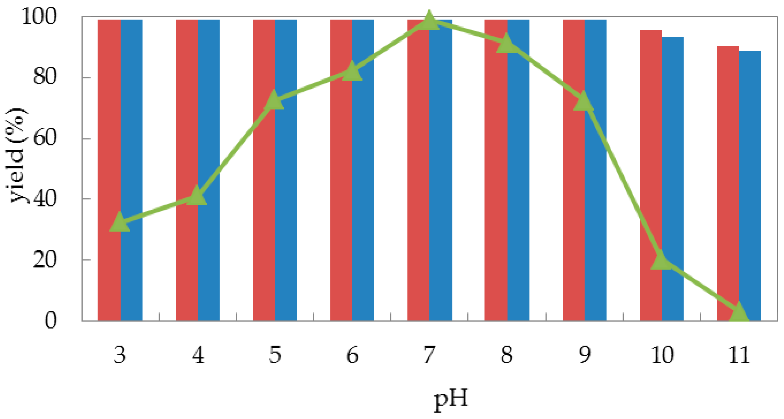 Molecules 23 02144 g003