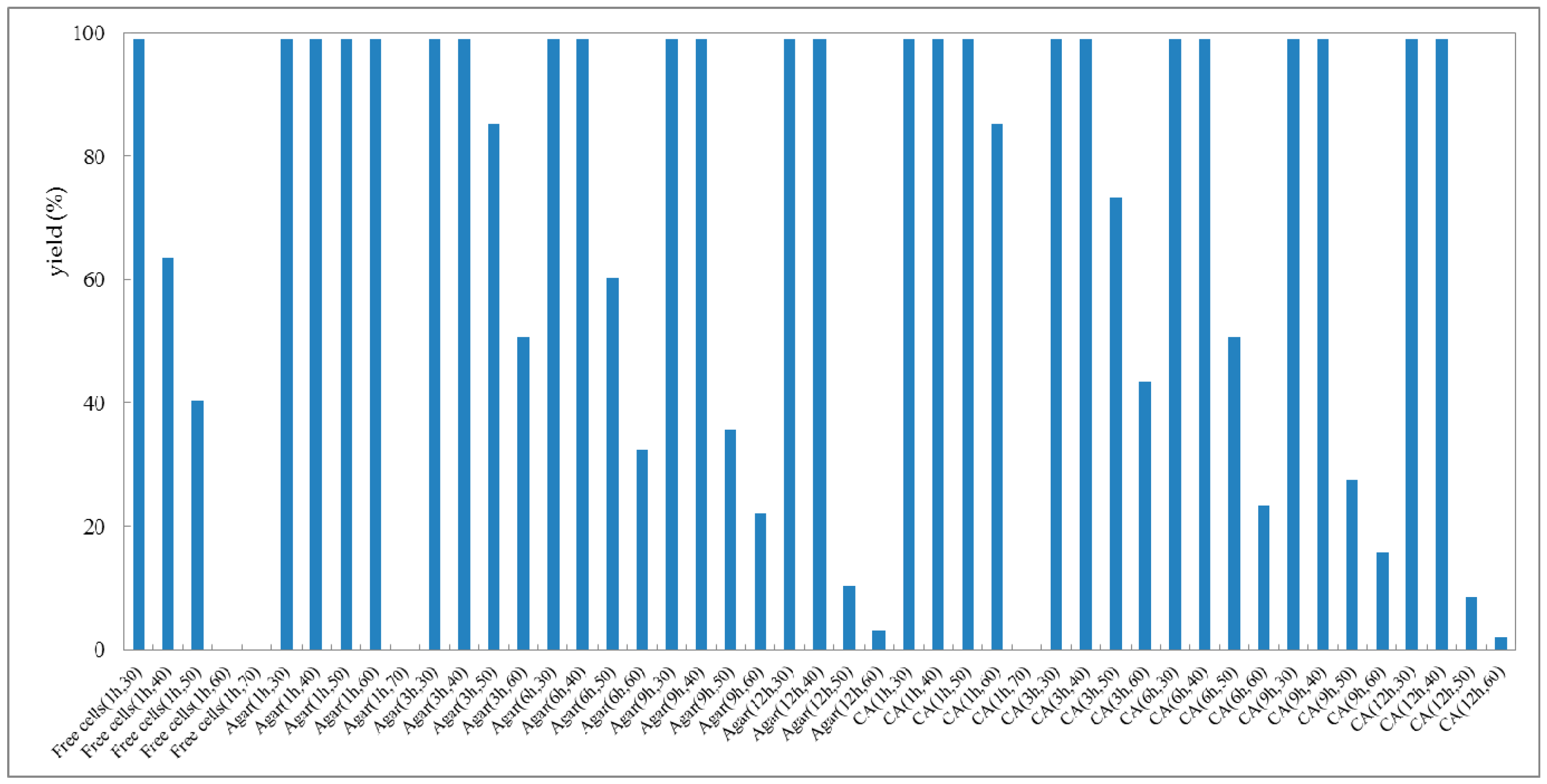 Molecules 23 02144 g004