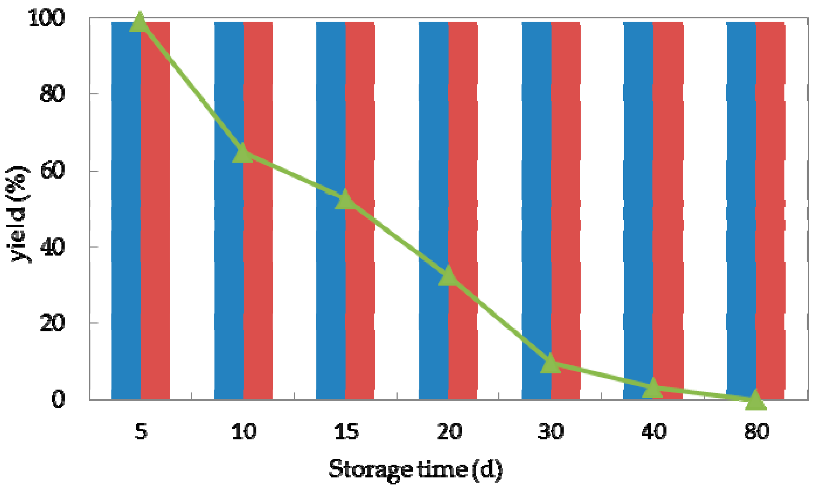 Molecules 23 02144 g005