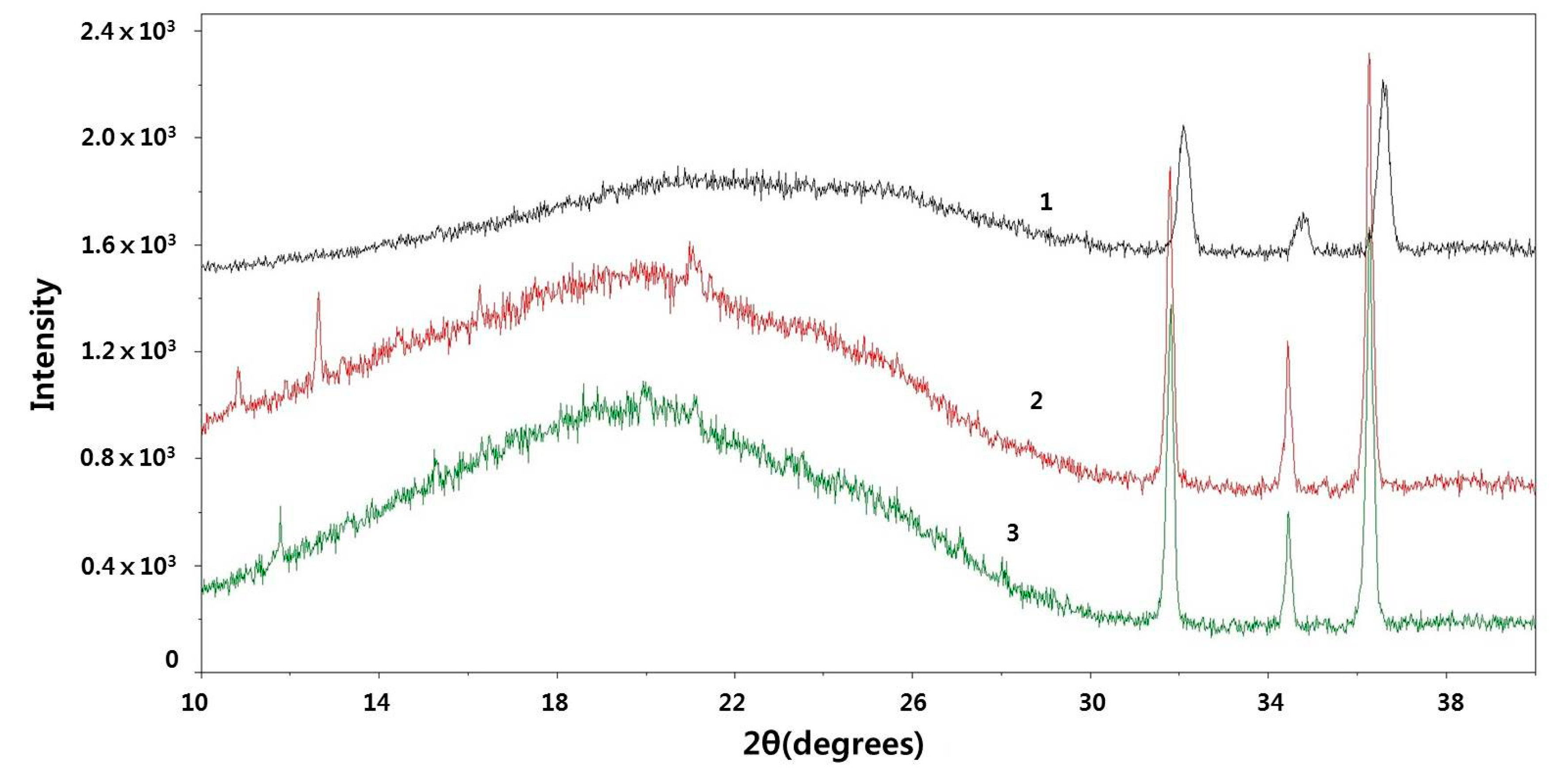 Molecules 23 02150 g006