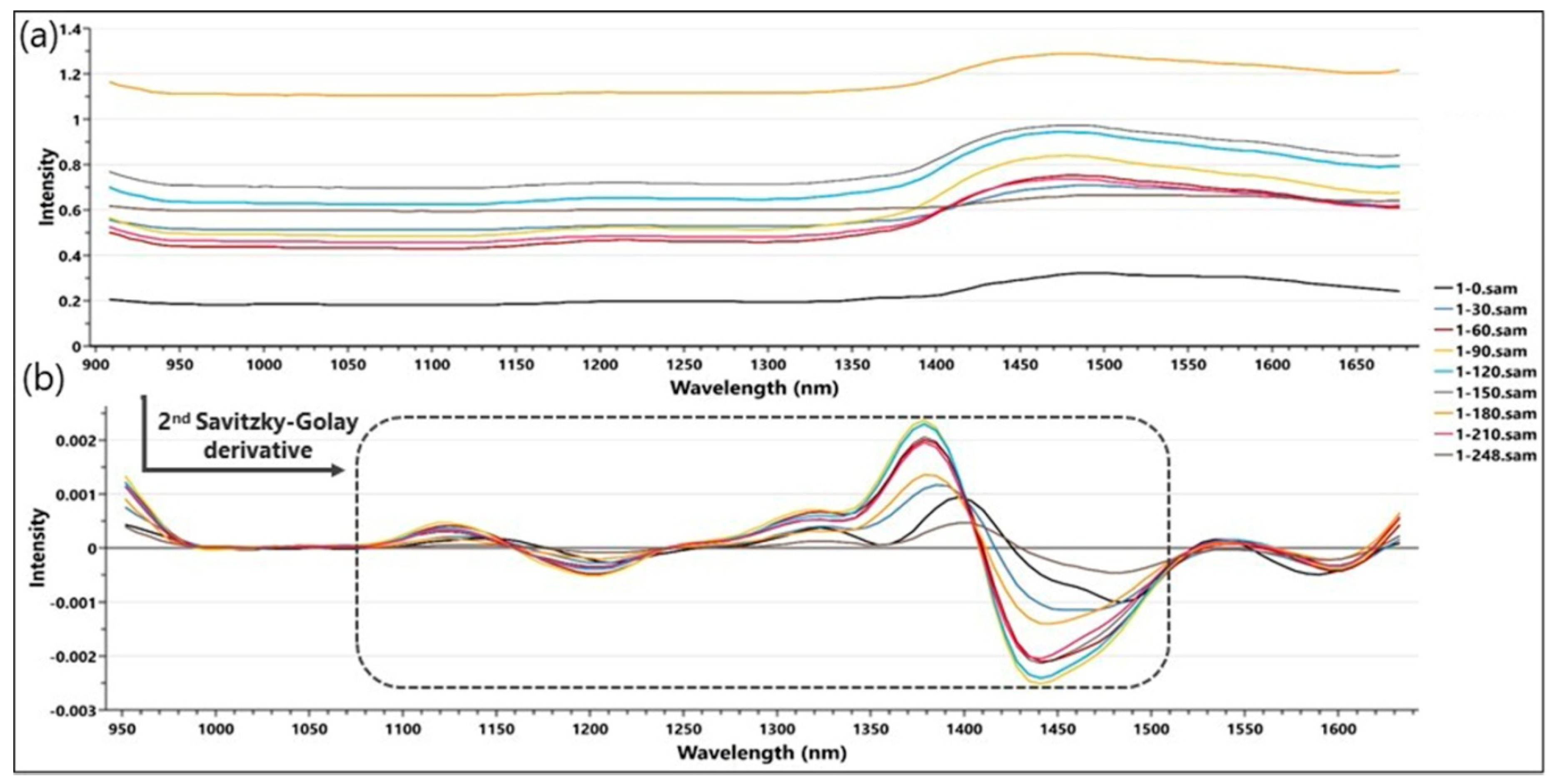 Molecules 23 02152 g001
