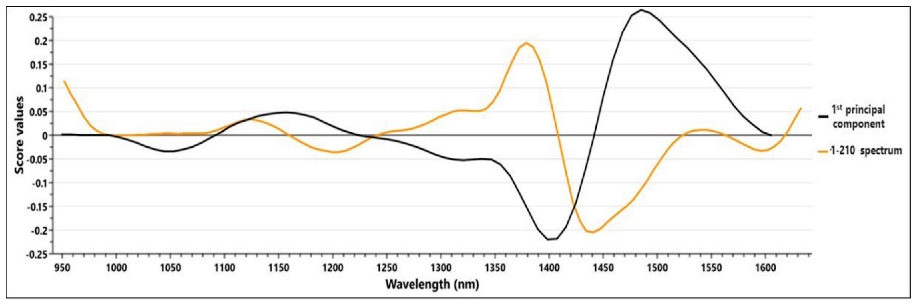 Molecules 23 02152 g002