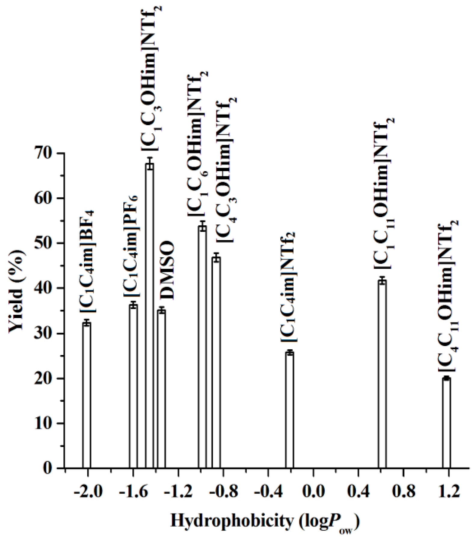 Molecules 23 02154 g001