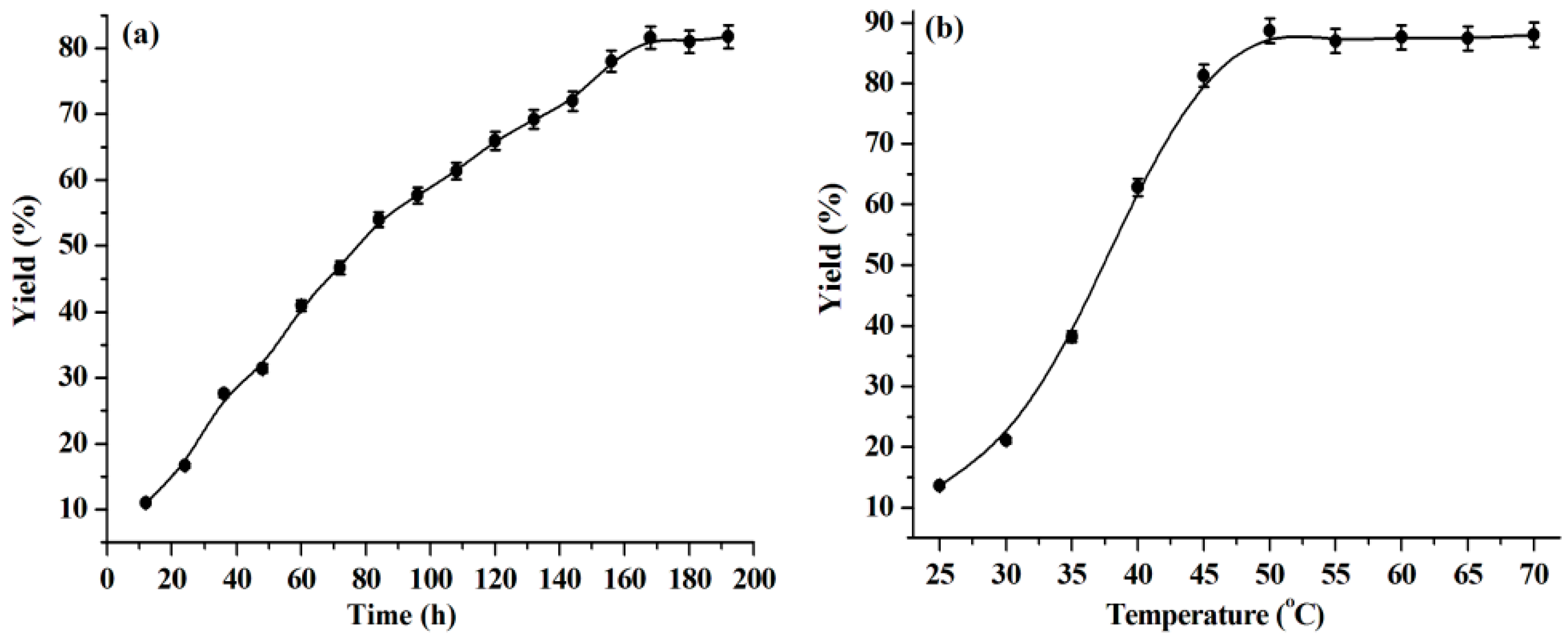 Molecules 23 02154 g002