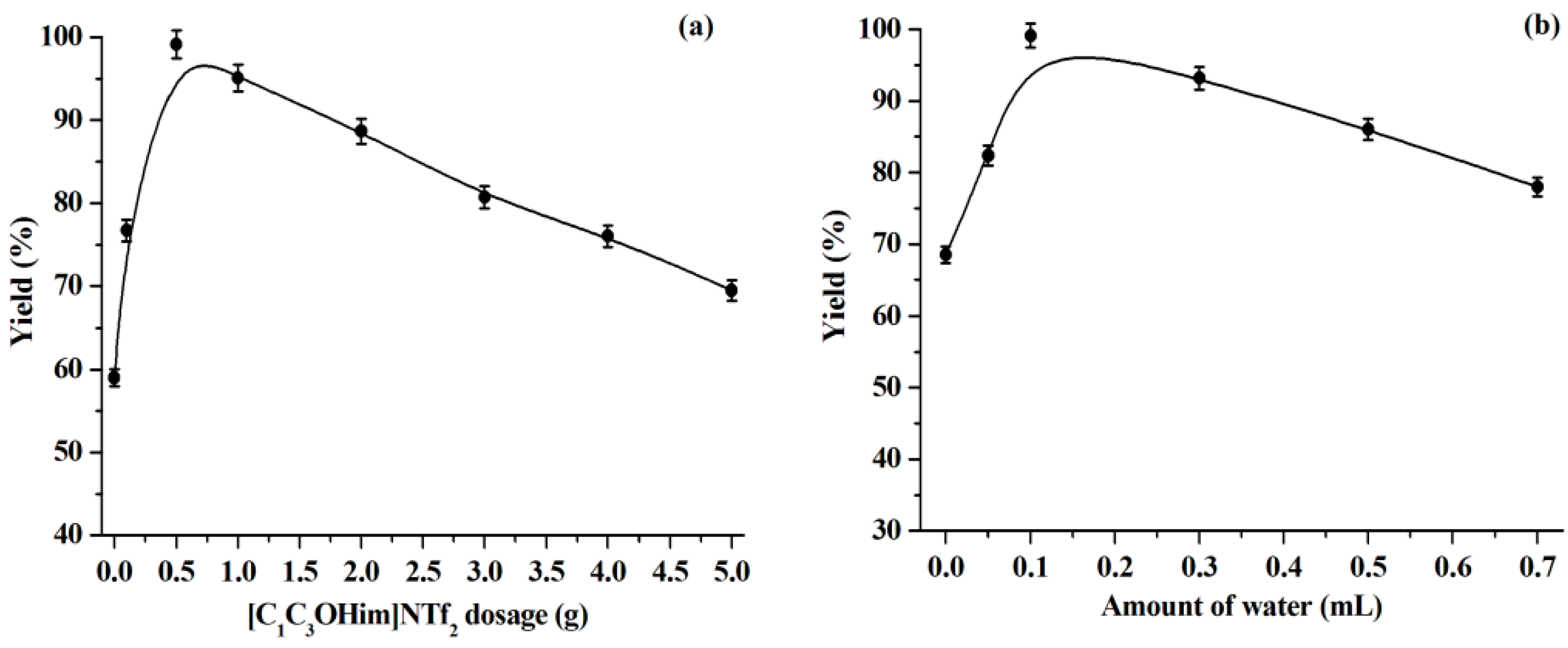 Molecules 23 02154 g003