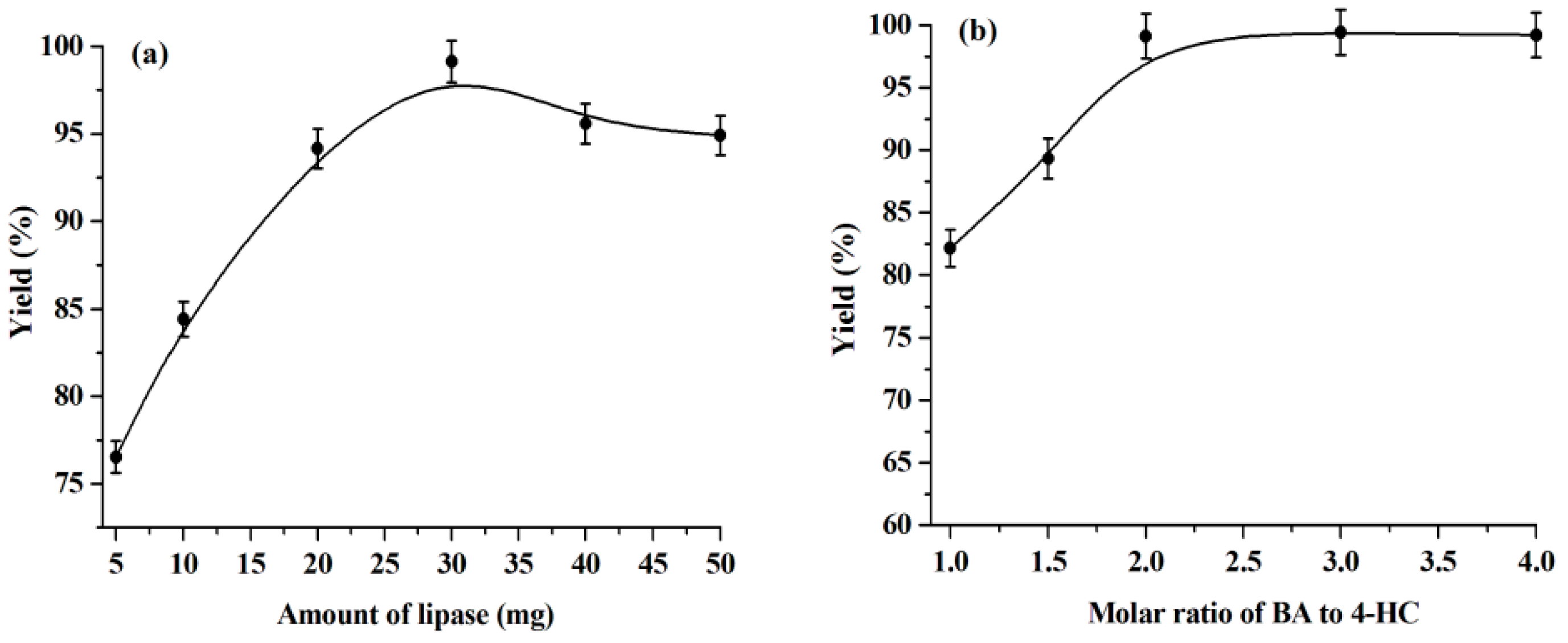 Molecules 23 02154 g004