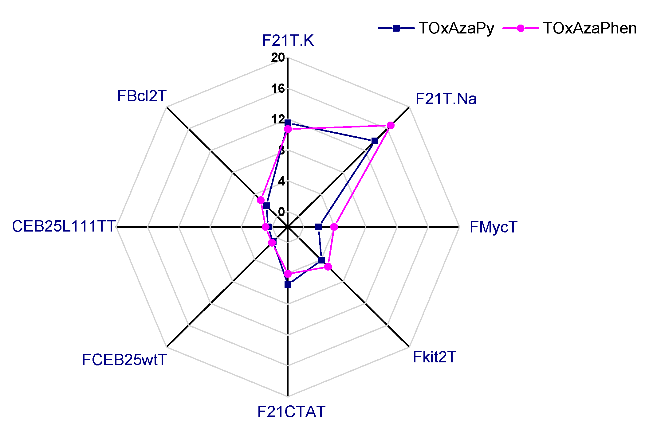 Molecules 23 02162 g004