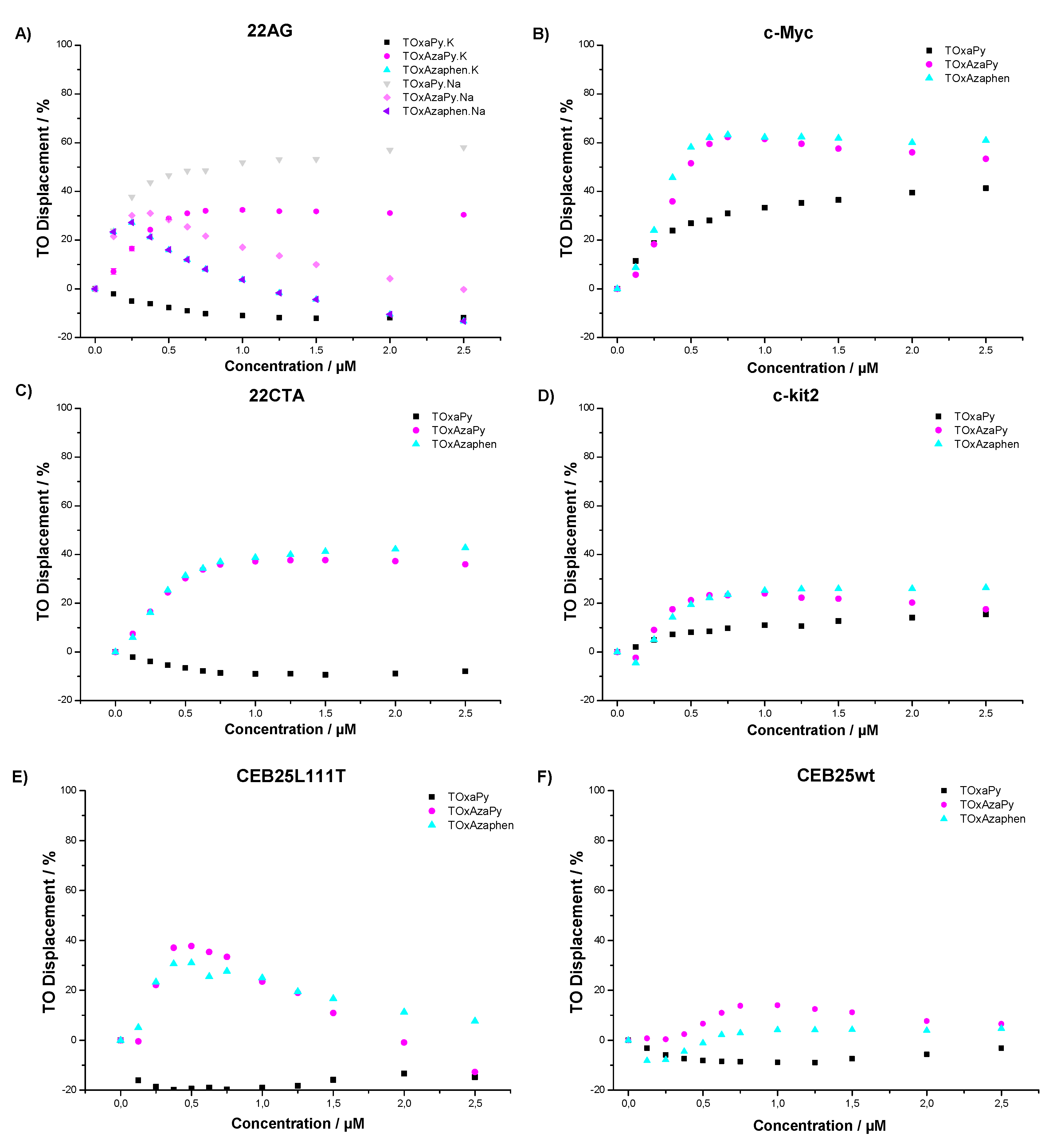 Molecules 23 02162 g005