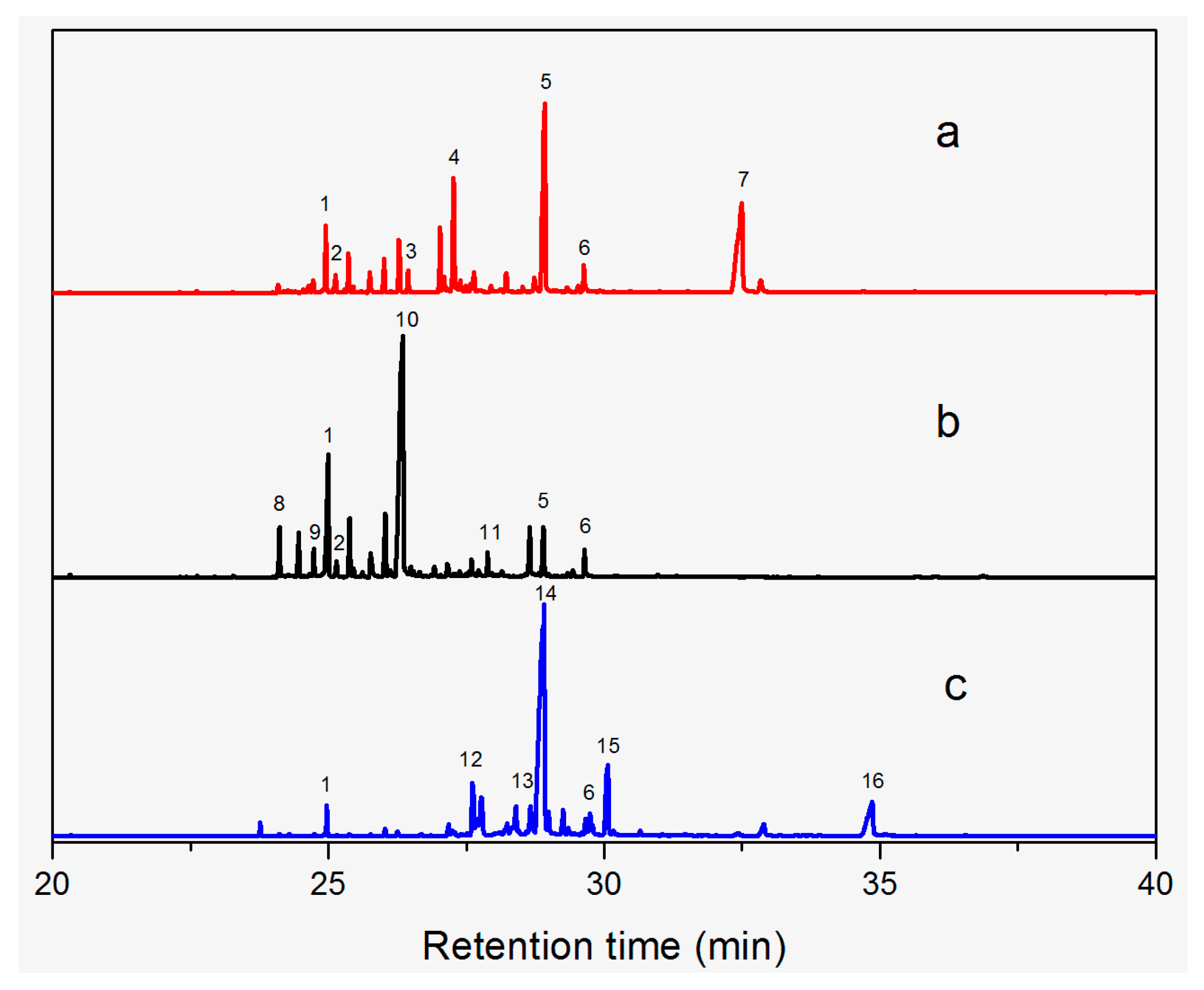 Molecules 23 02163 g002