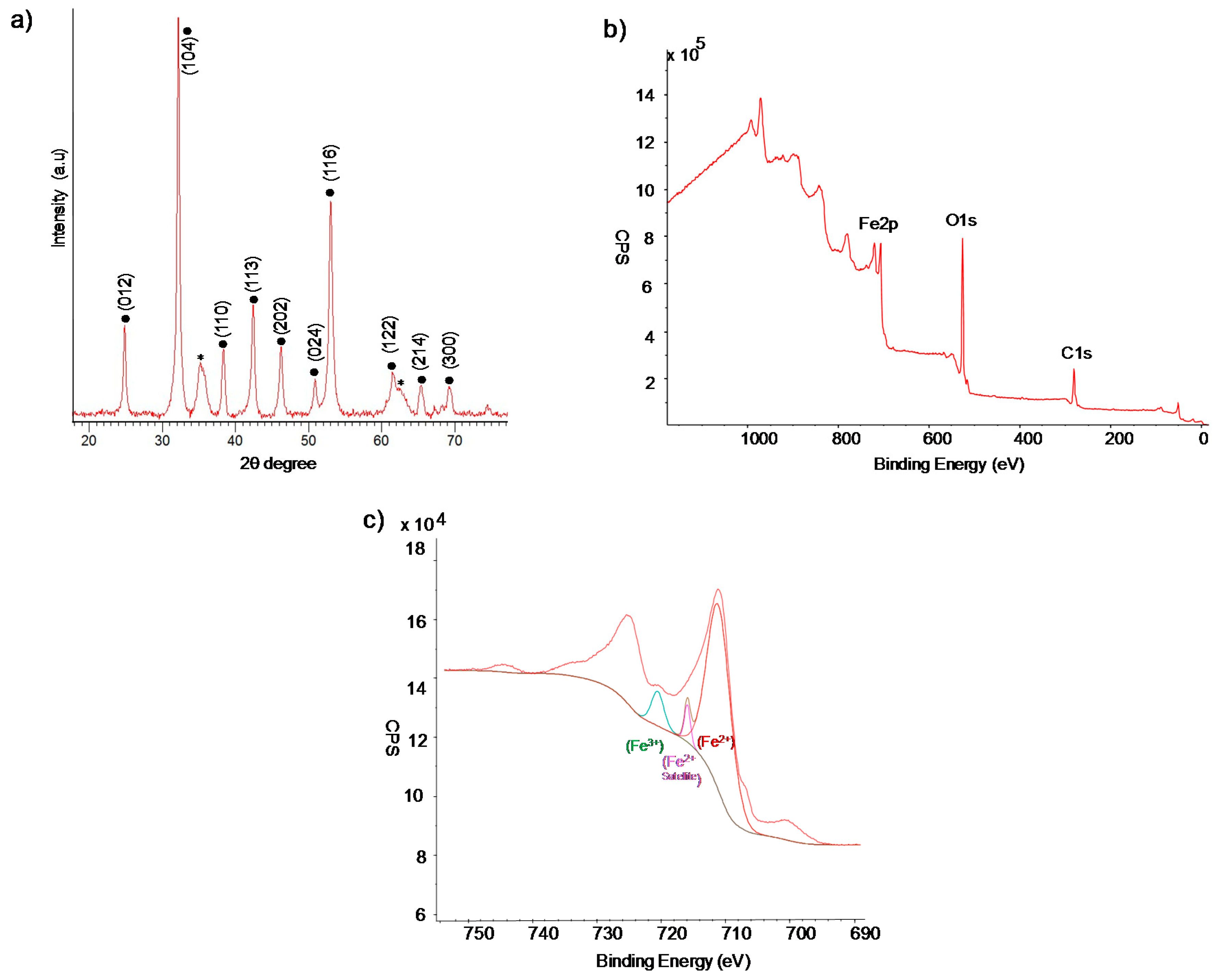 Molecules 23 02166 g002 Molecules 23 02166 g002