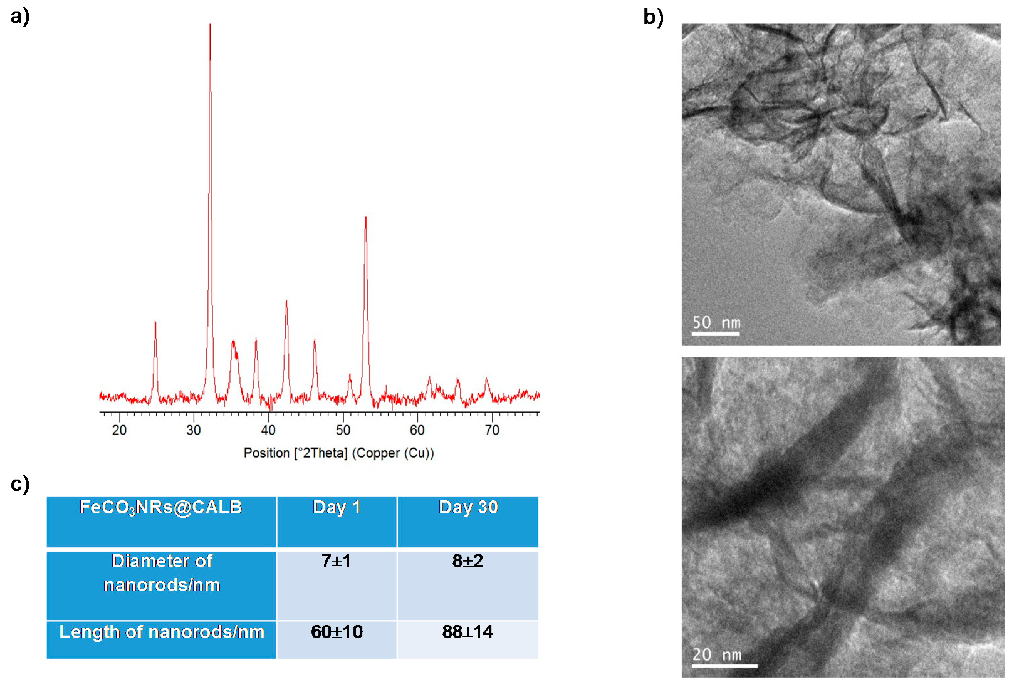 Molecules 23 02166 g005 Molecules 23 02166 g005