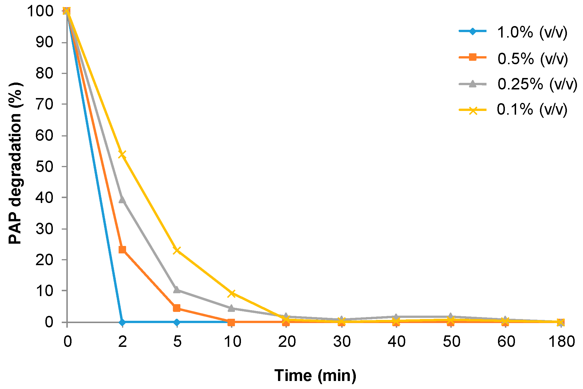 Molecules 23 02166 g006 Molecules 23 02166 g006